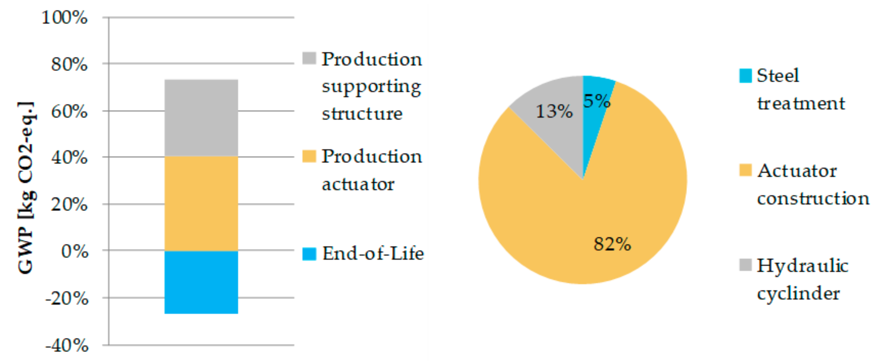 Sustainability 11 04299 g012 550