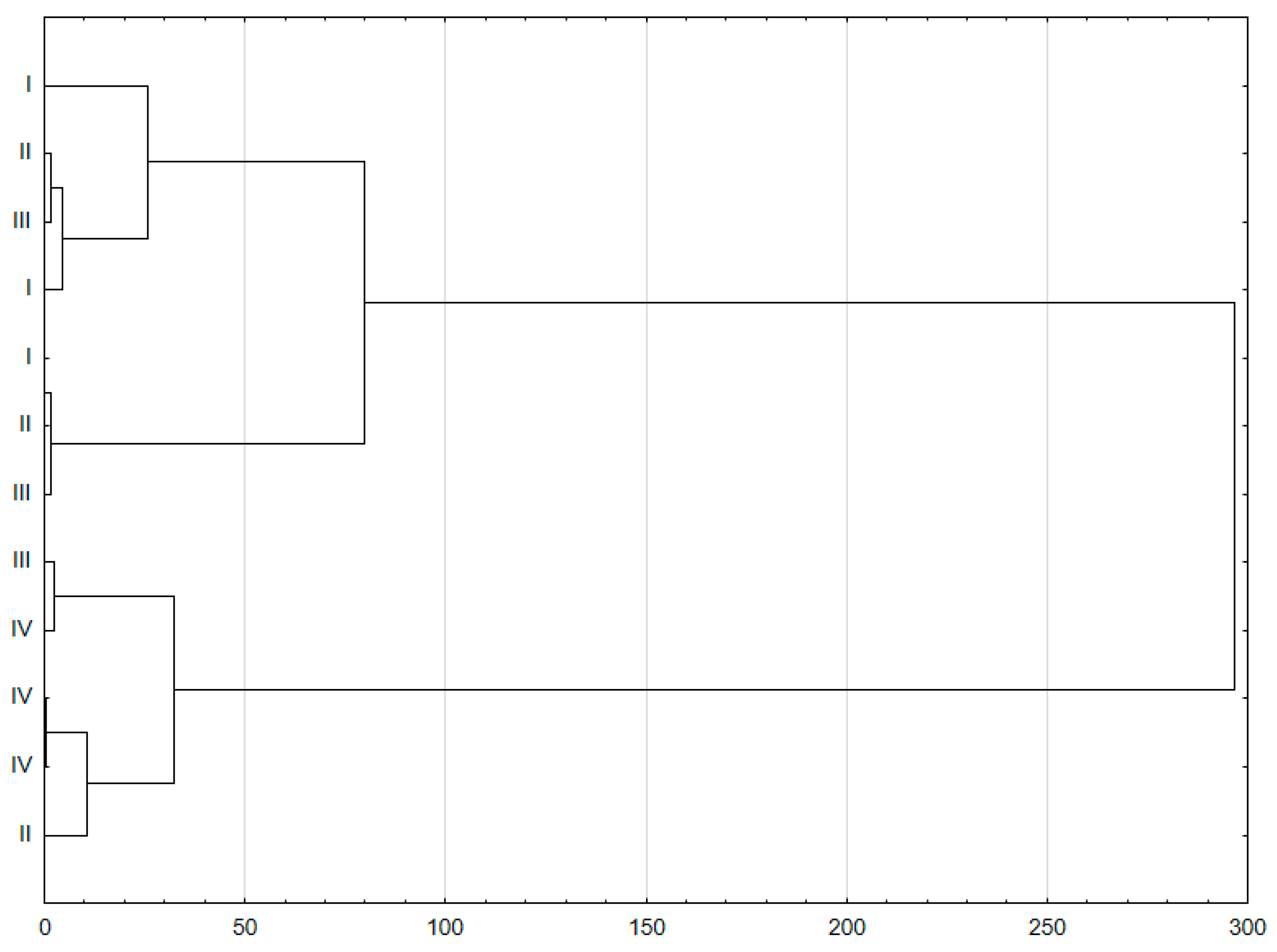 Sustainability 11 04300 g004