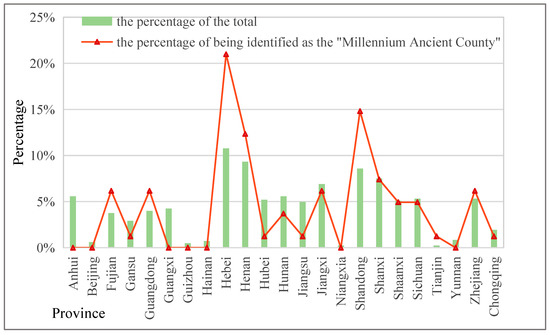 The Sustainable Development of Choronymic Cultural Landscapes in
