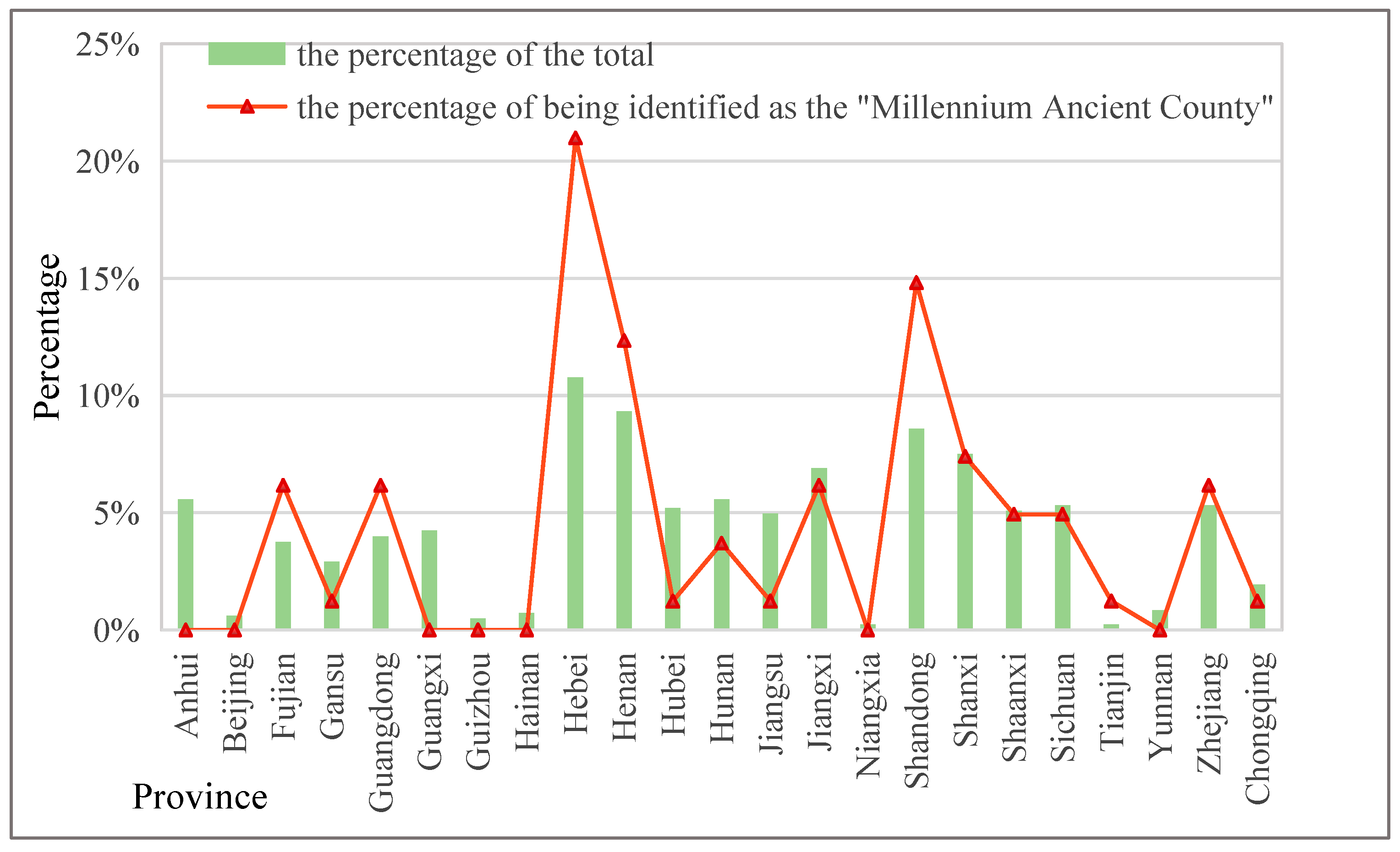 Sustainability 11 04302 g009 Sustainability 11 04302 g009