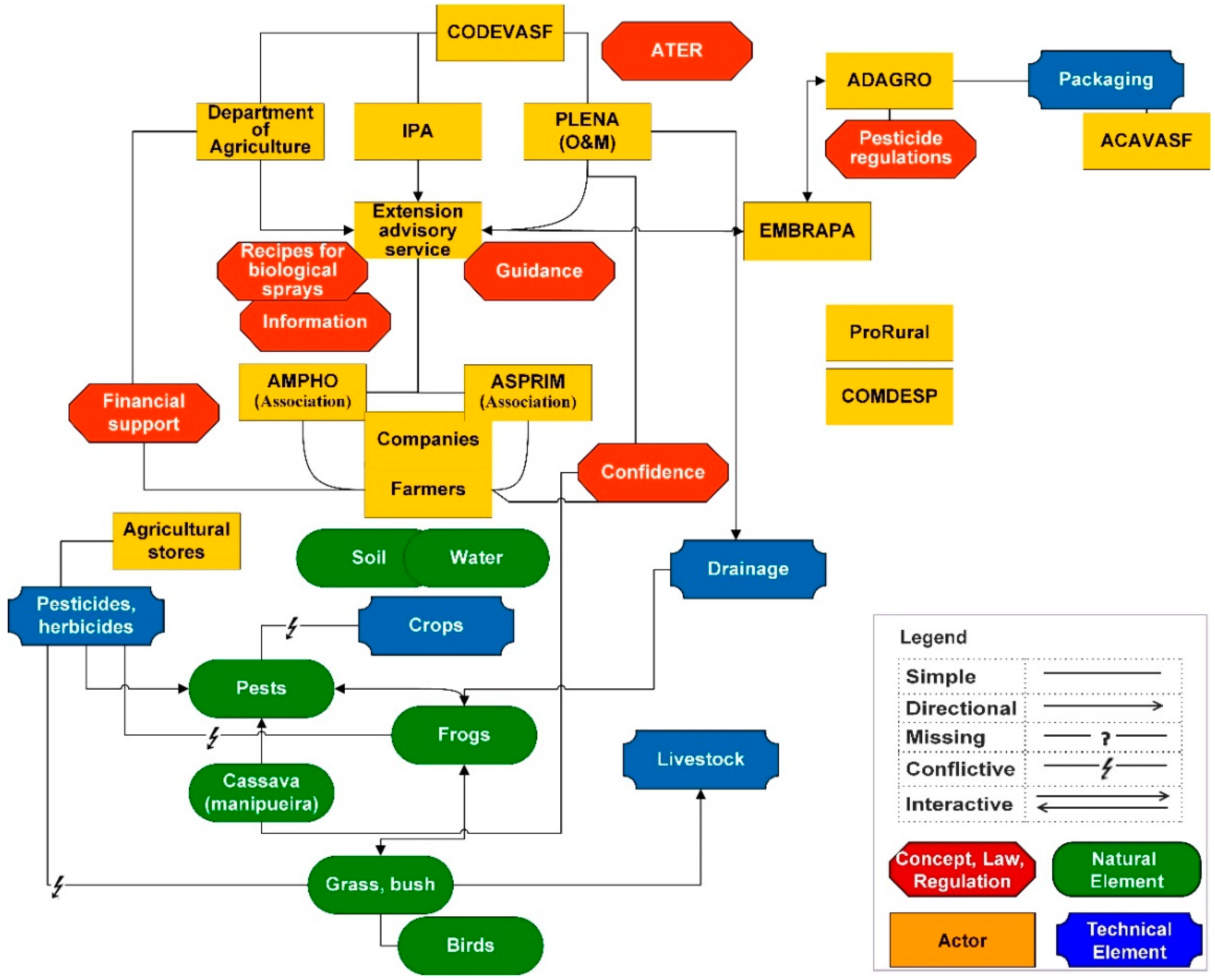 Sustainability 11 04303 g003 Sustainability 11 04303 g003