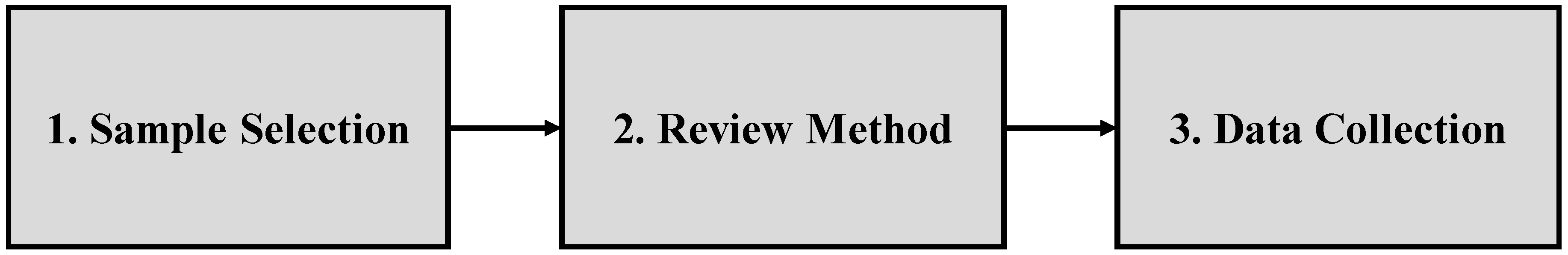 Sustainability 11 04307 g001