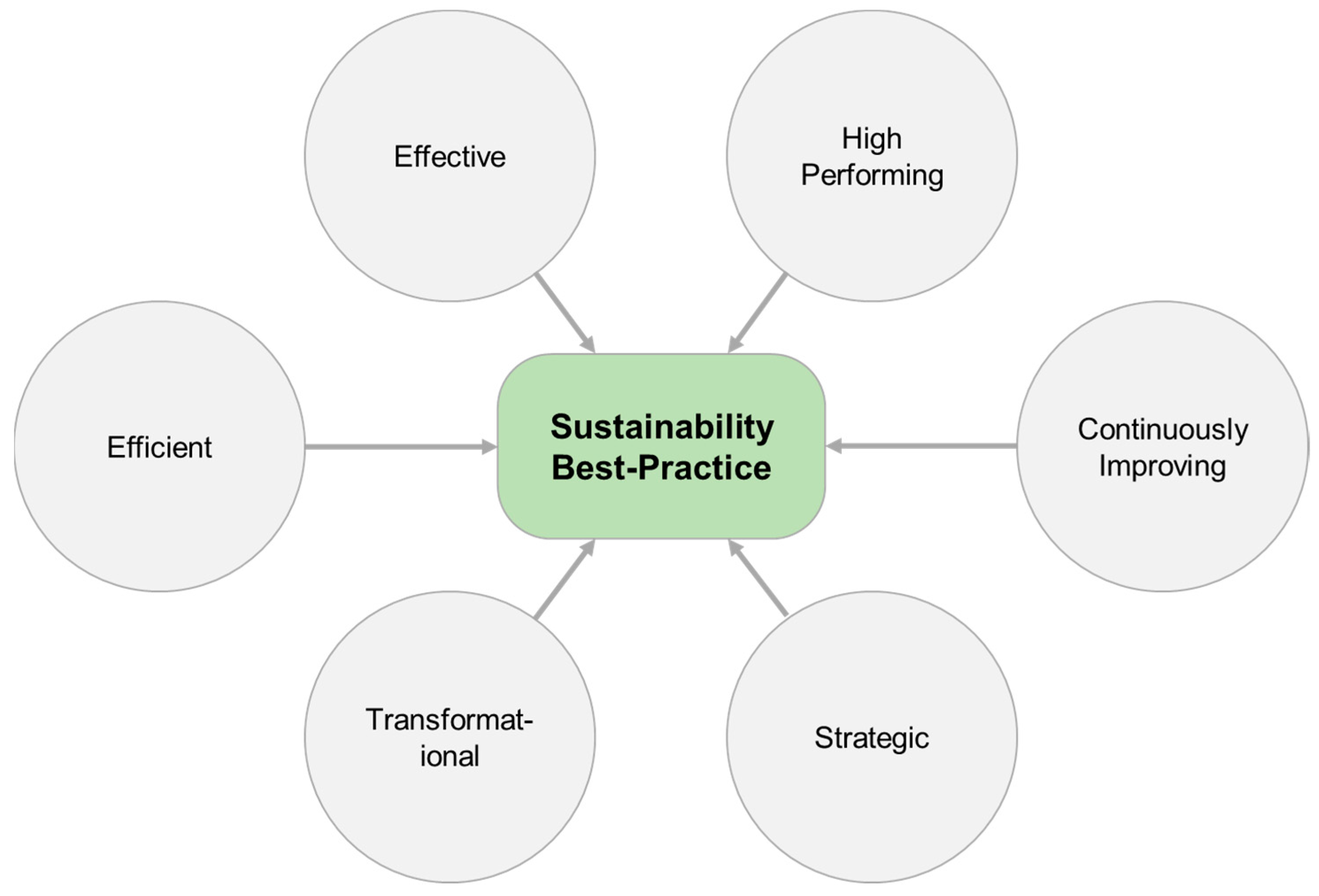 Sustainability 11 04307 g003