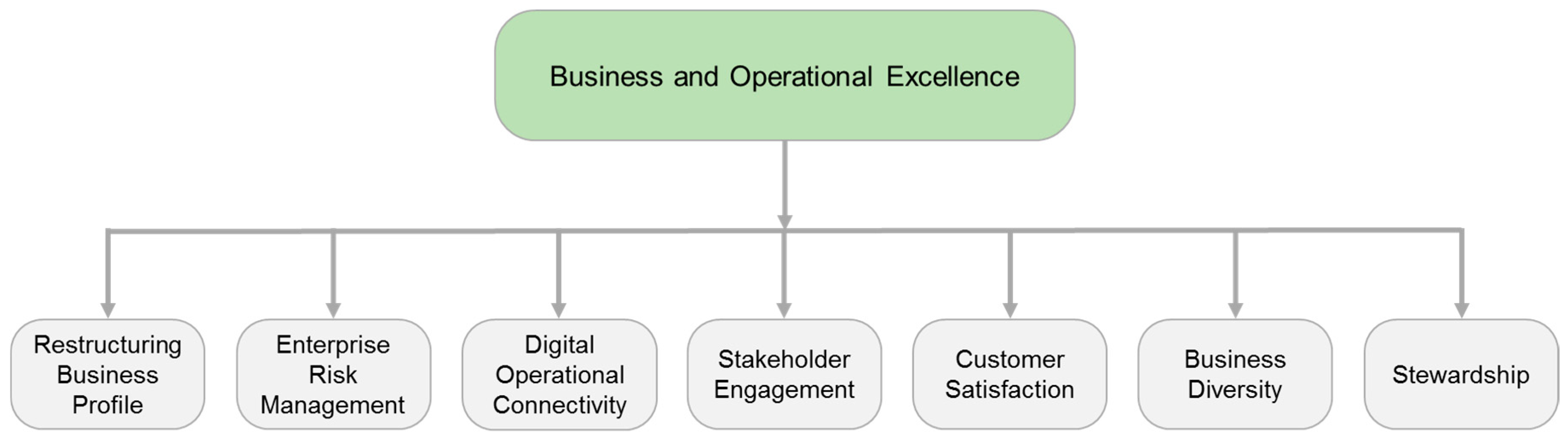 Sustainability 11 04307 g005