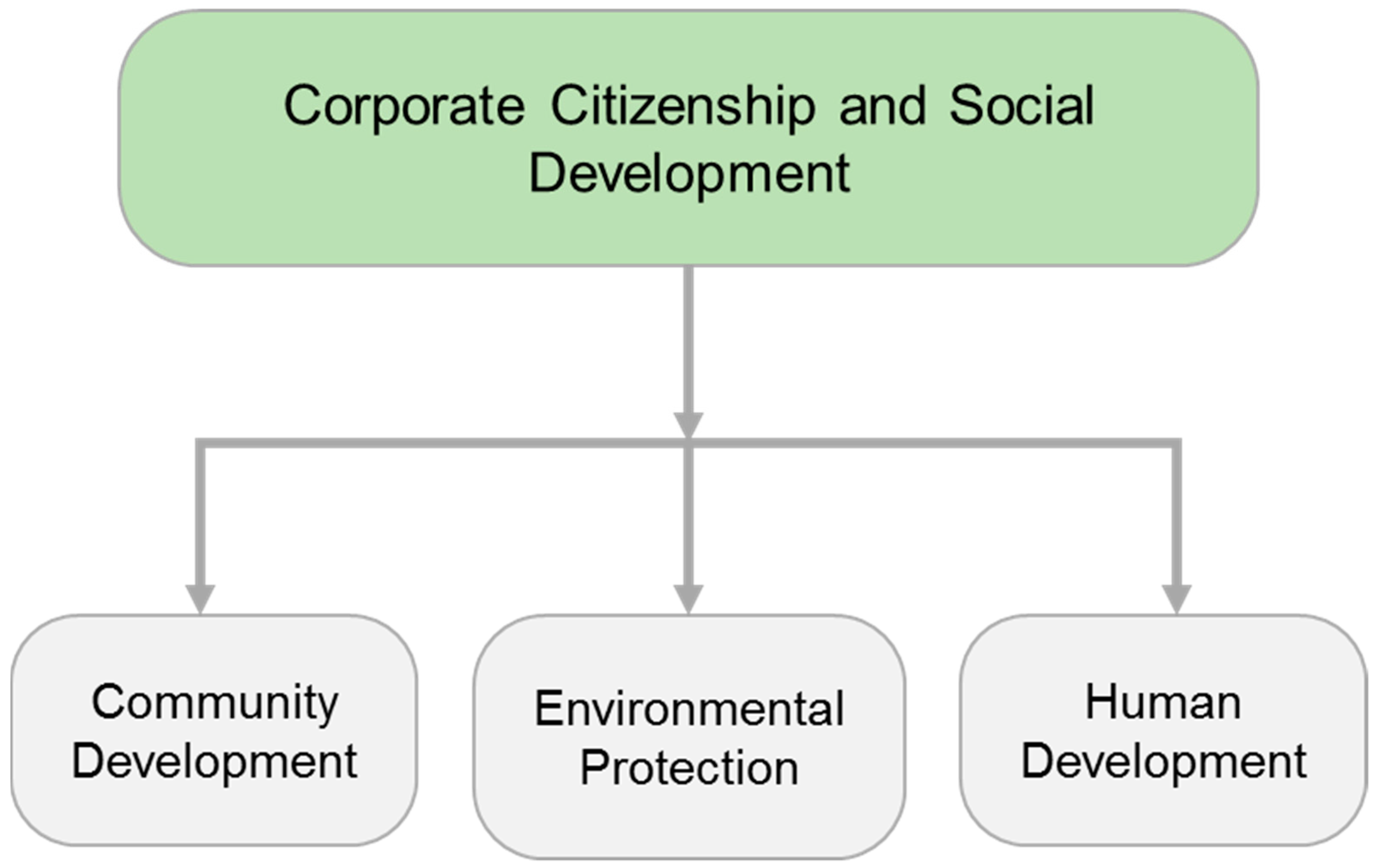 Sustainability 11 04307 g006