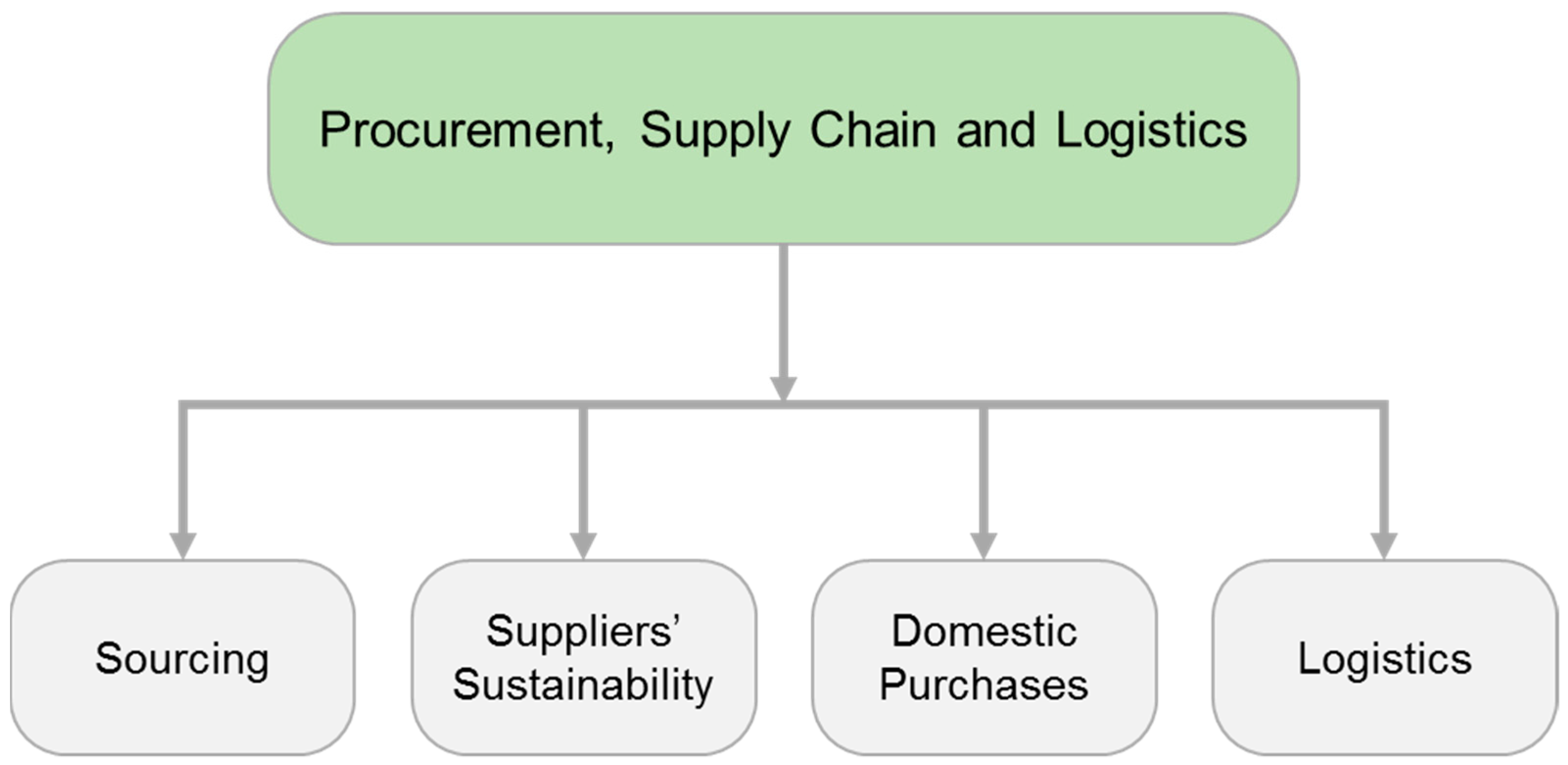 Sustainability 11 04307 g008