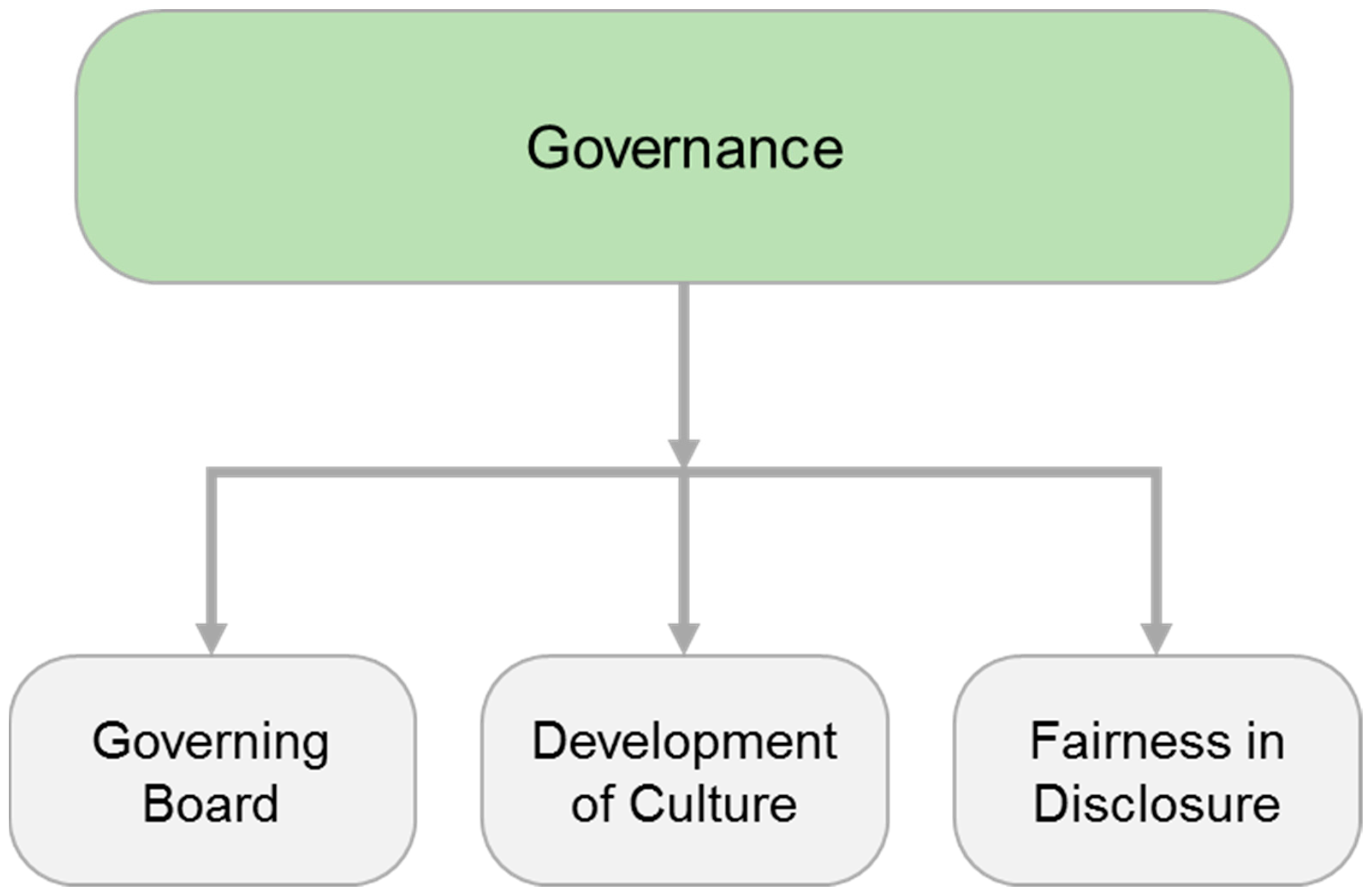 Sustainability 11 04307 g009