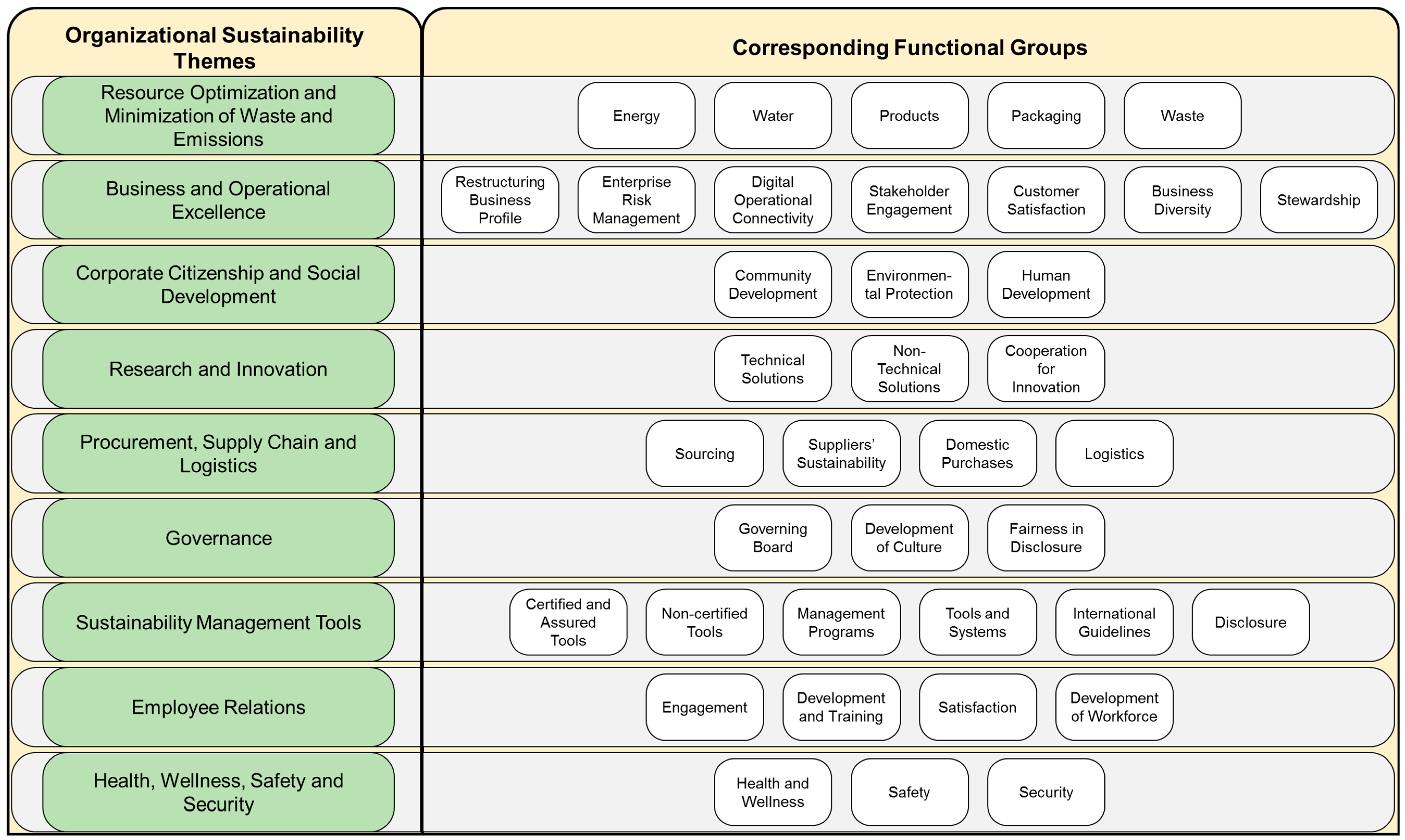 Sustainability 11 04307 g013
