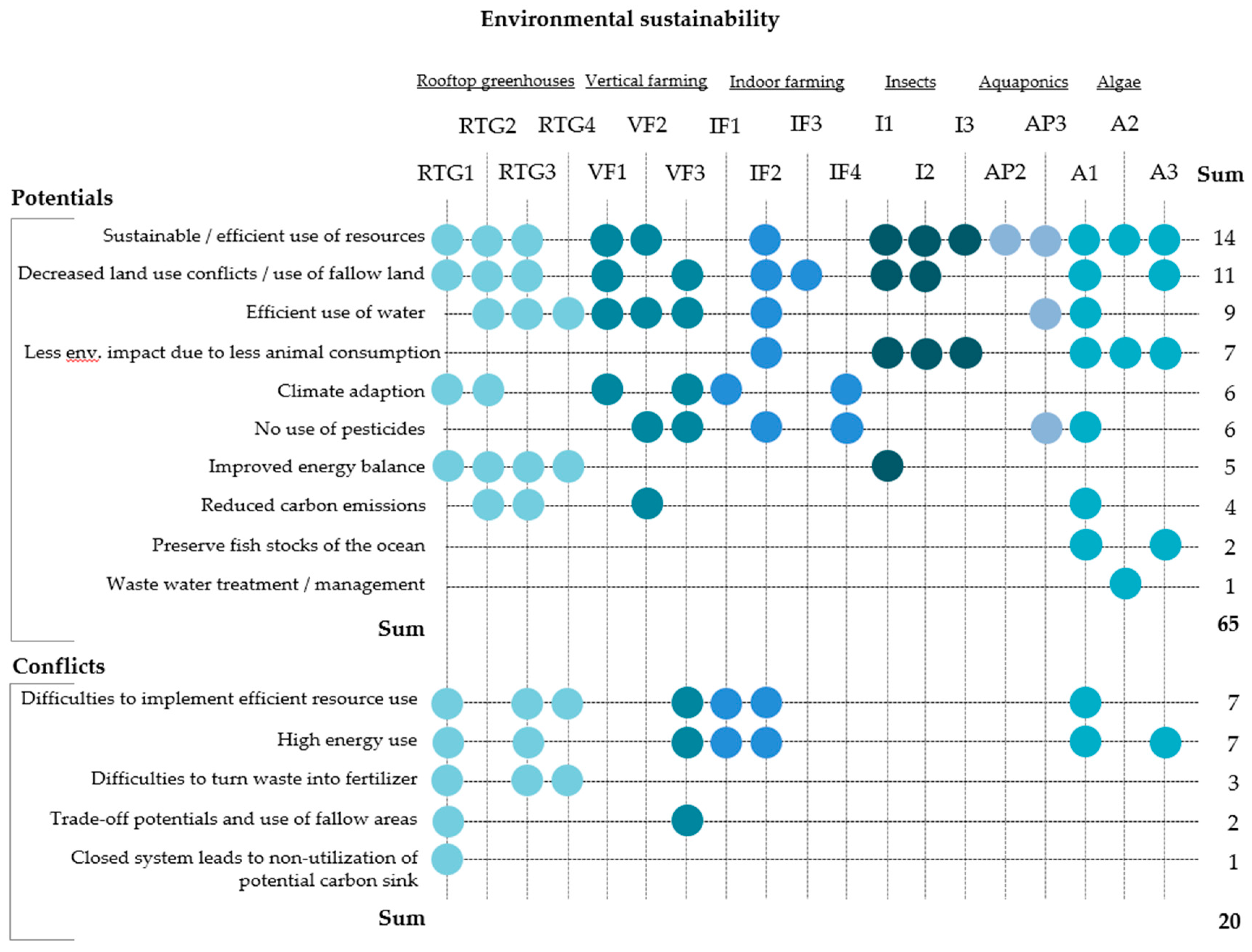 Sustainability 11 04315 g002 Sustainability 11 04315 g002