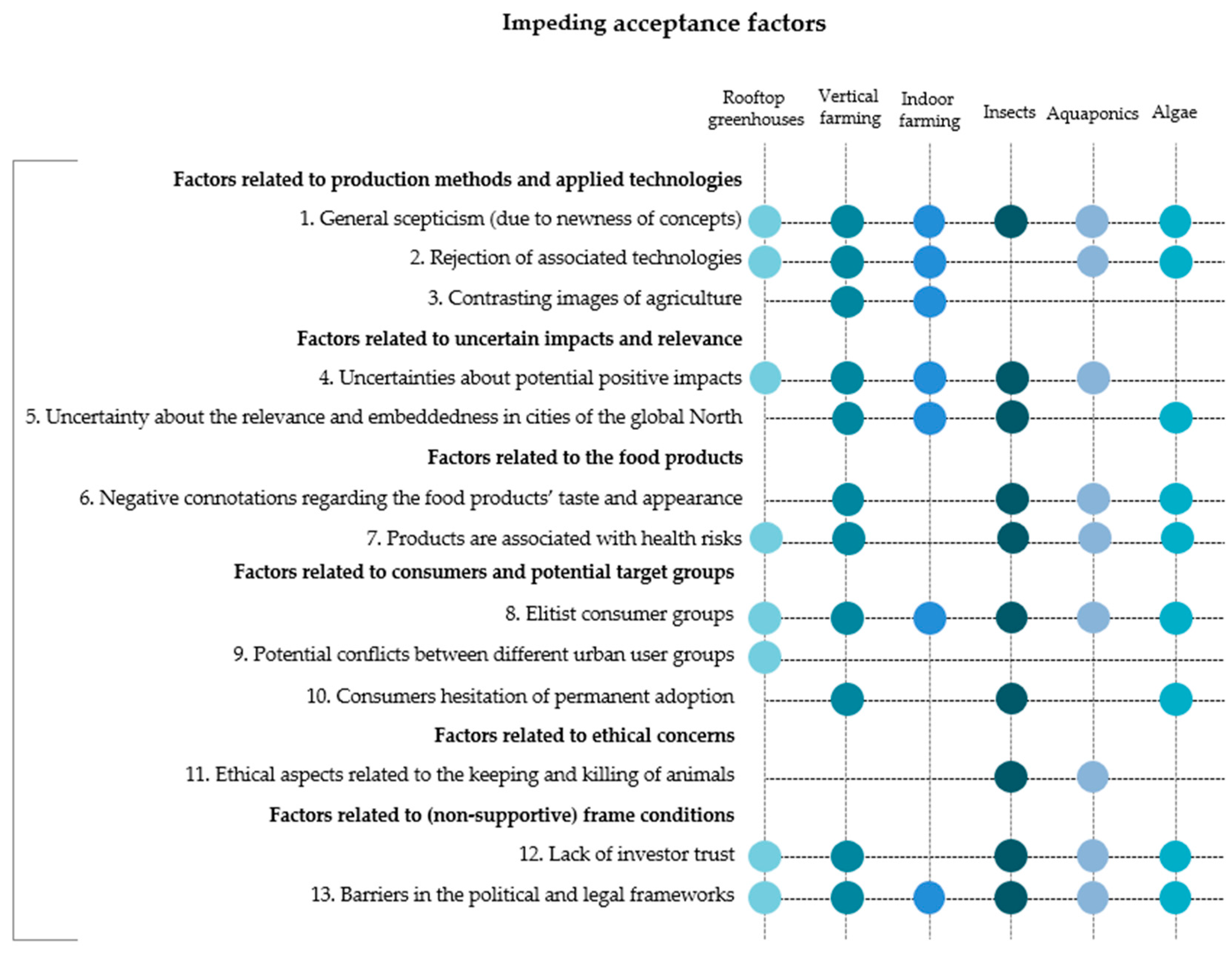 Sustainability 11 04315 g004 Sustainability 11 04315 g004