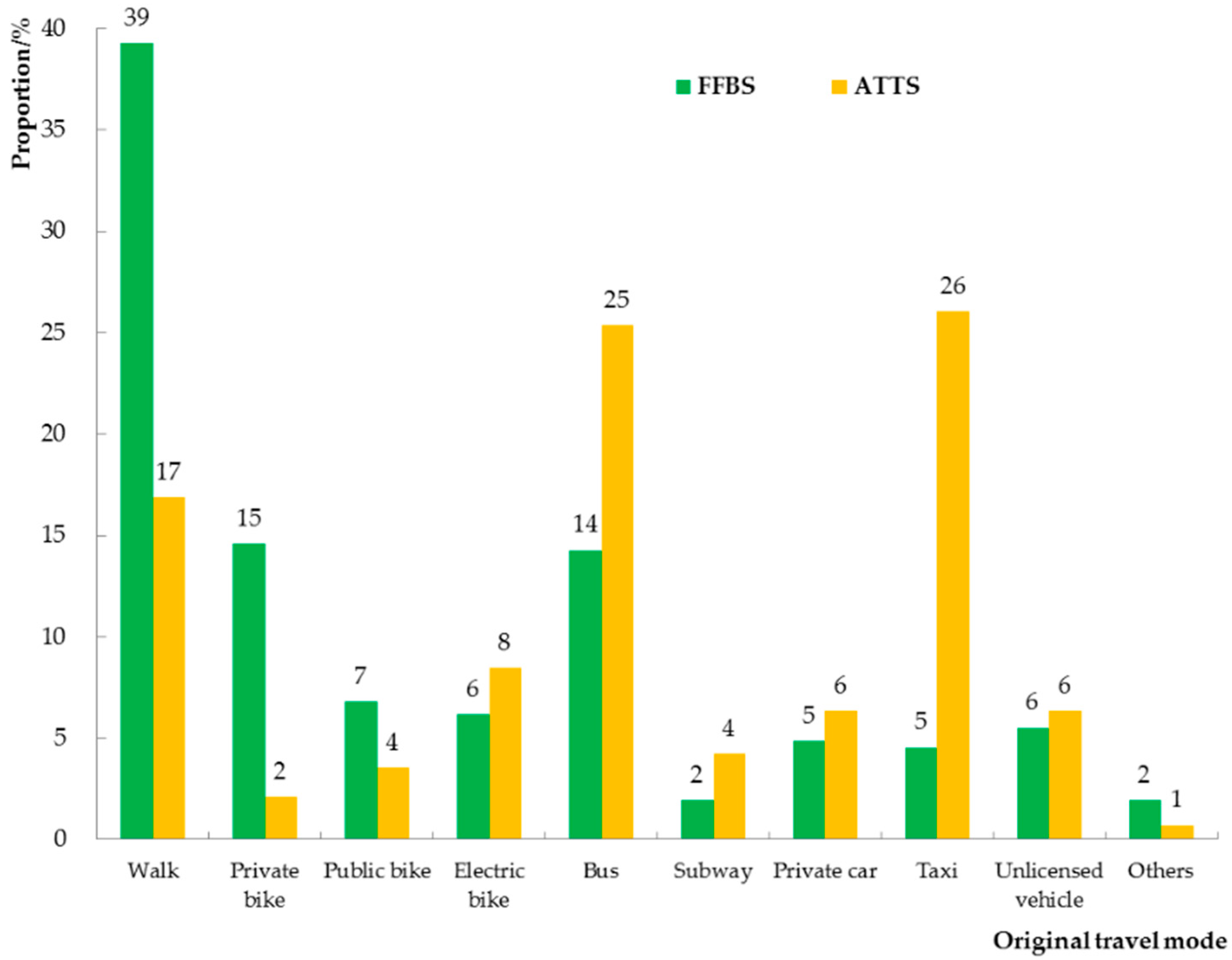 Sustainability 11 04318 g001