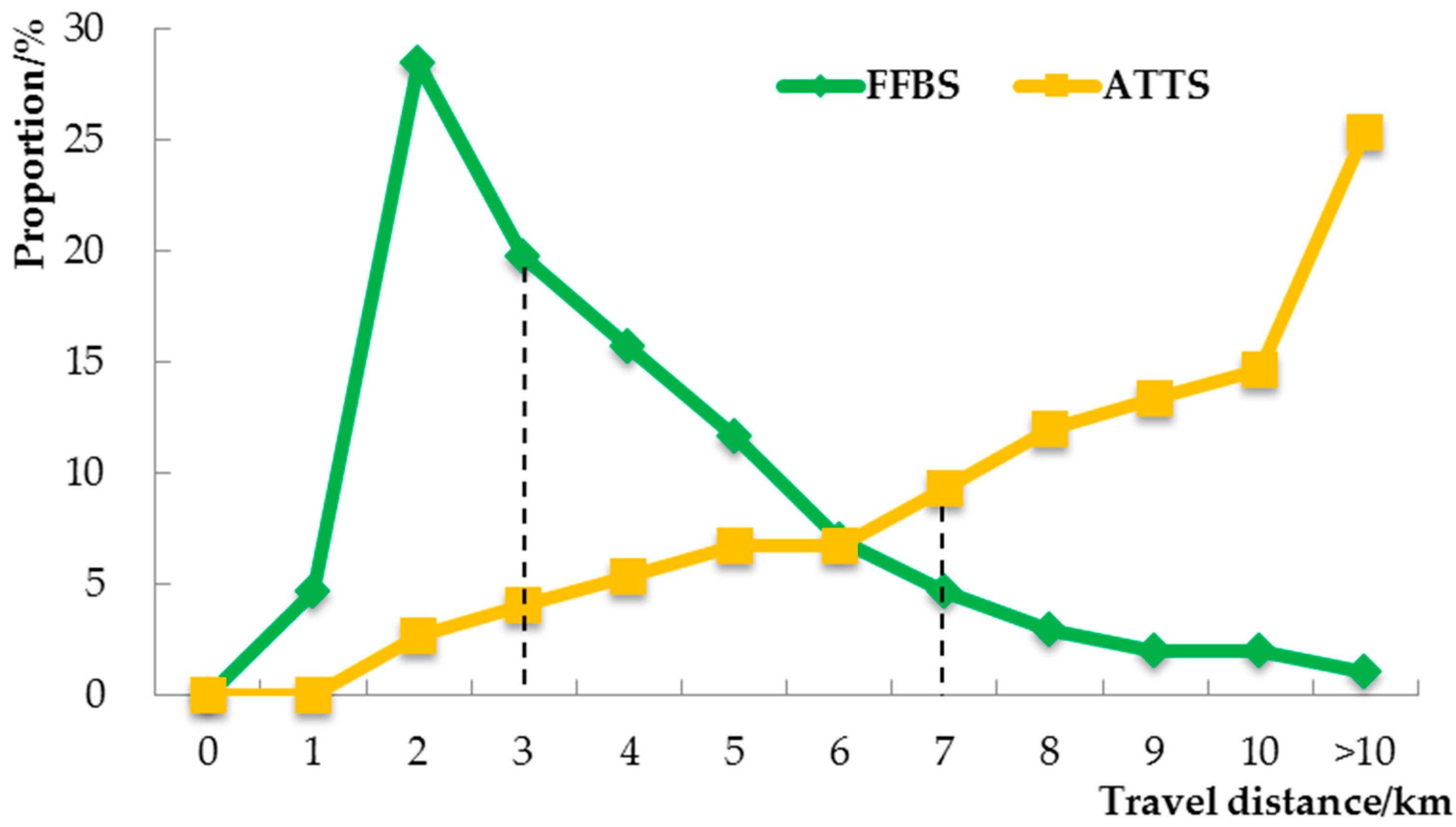 Sustainability 11 04318 g002