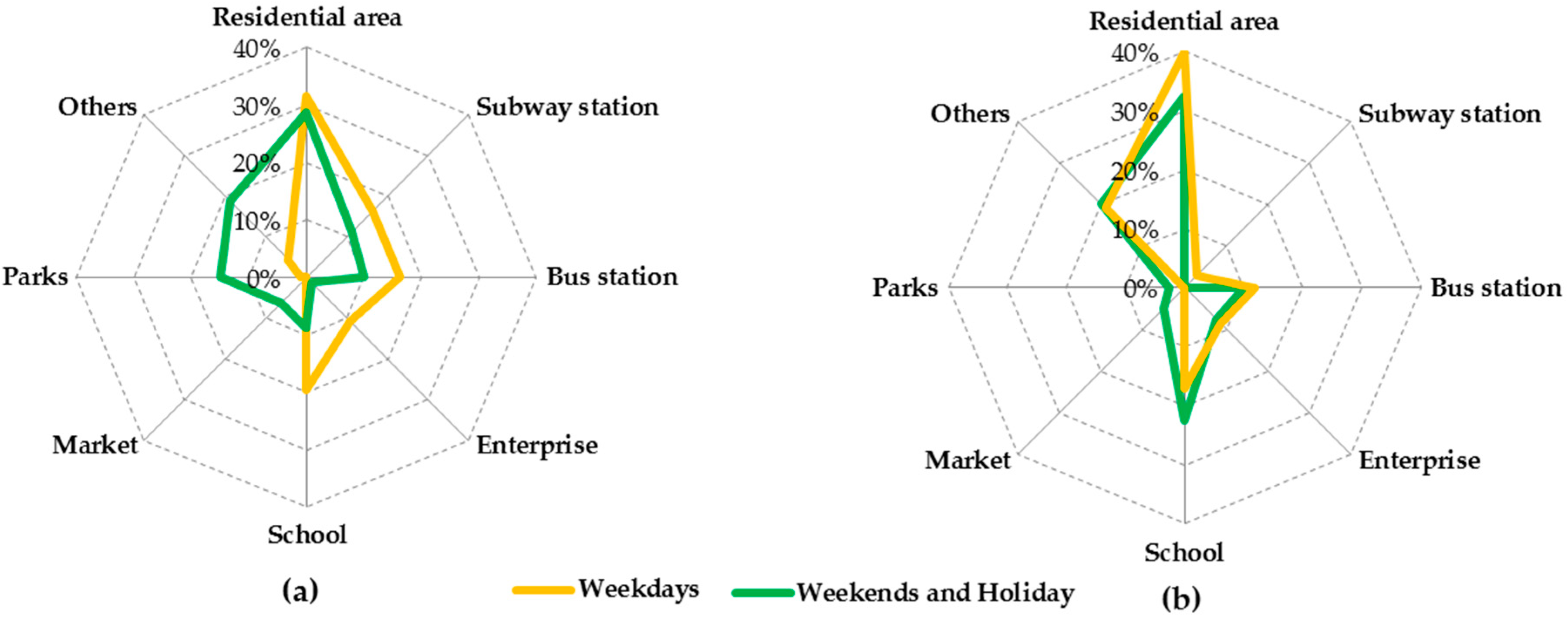 Sustainability 11 04318 g003
