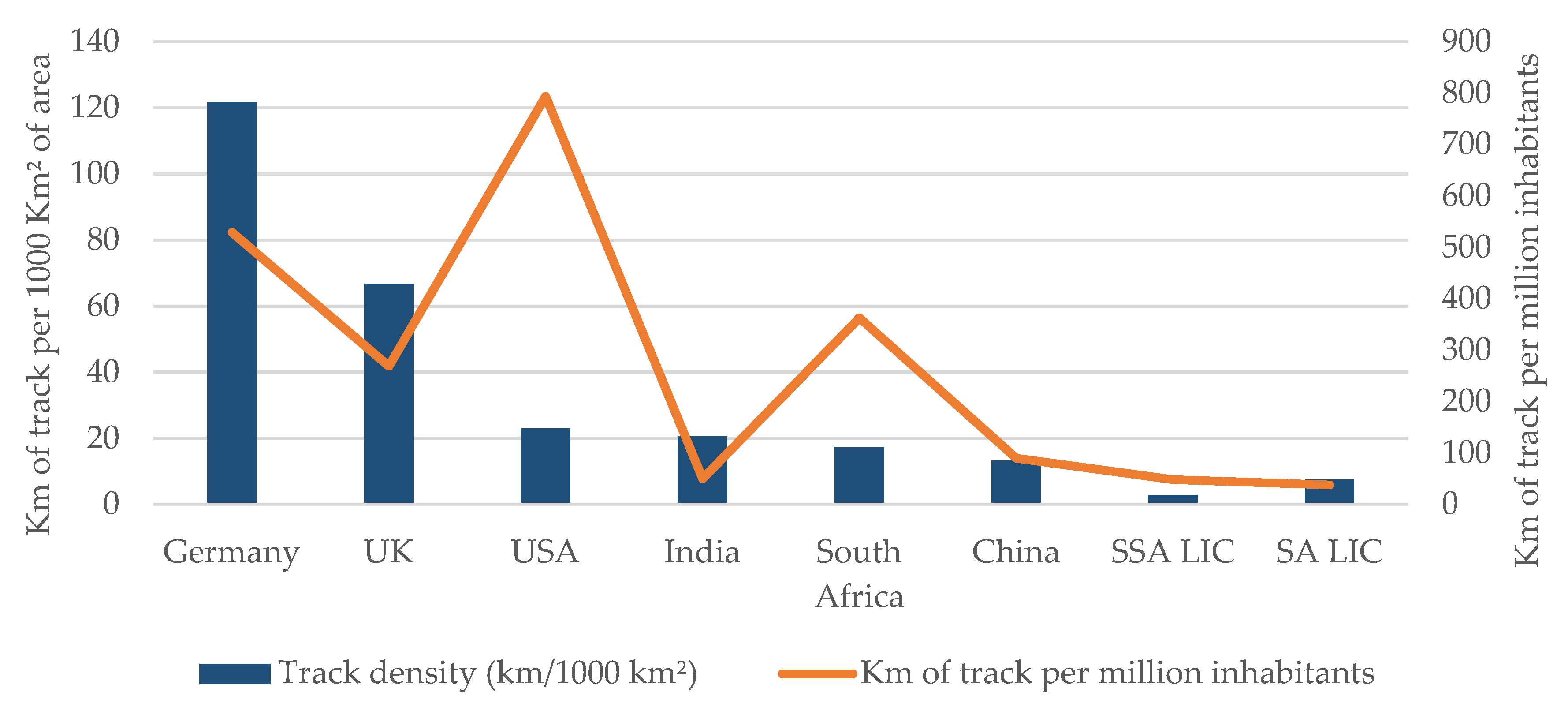 Sustainability 11 04319 g005