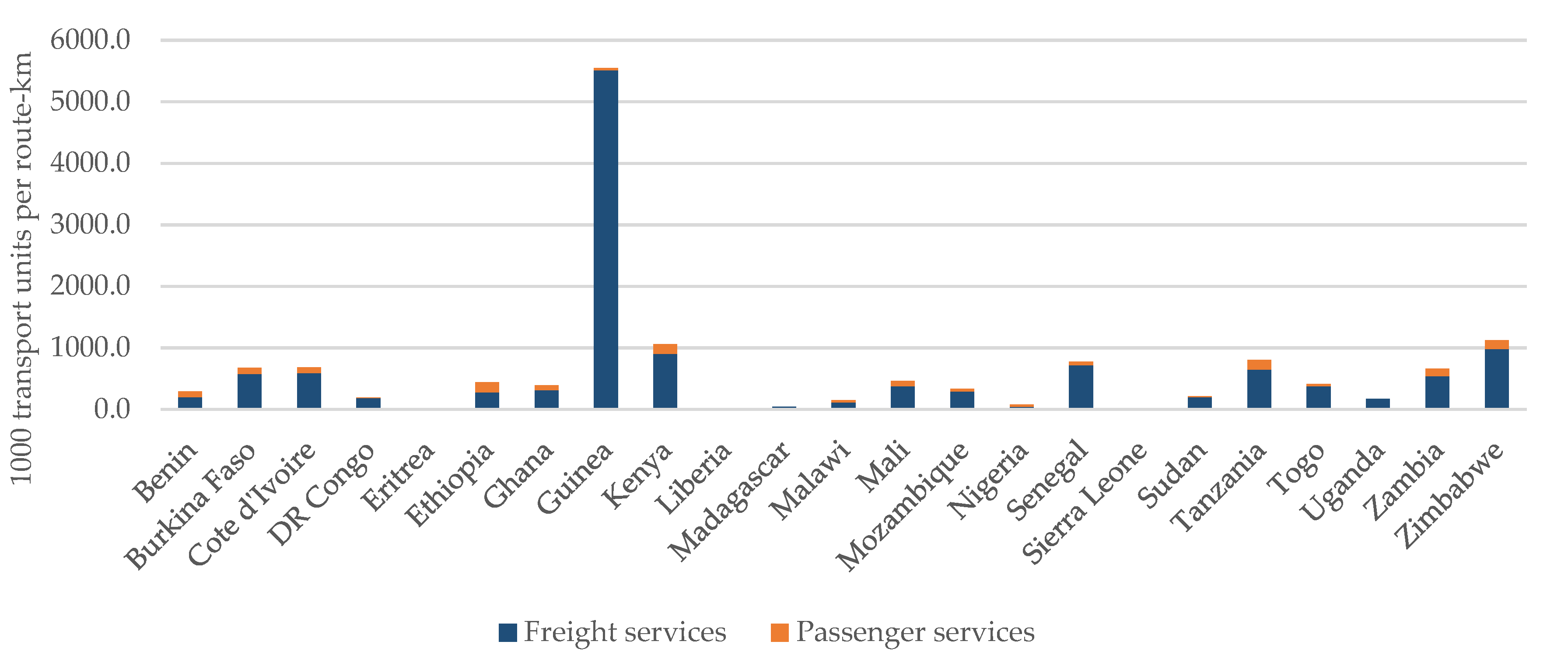 Sustainability 11 04319 g007