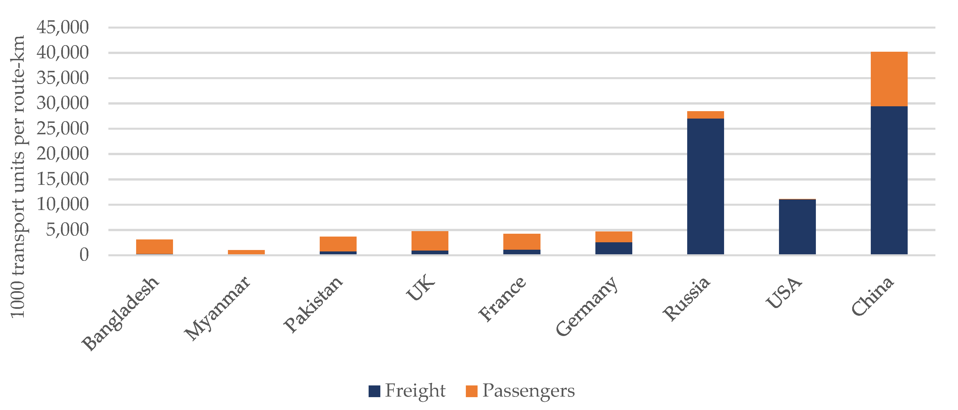 Sustainability 11 04319 g011