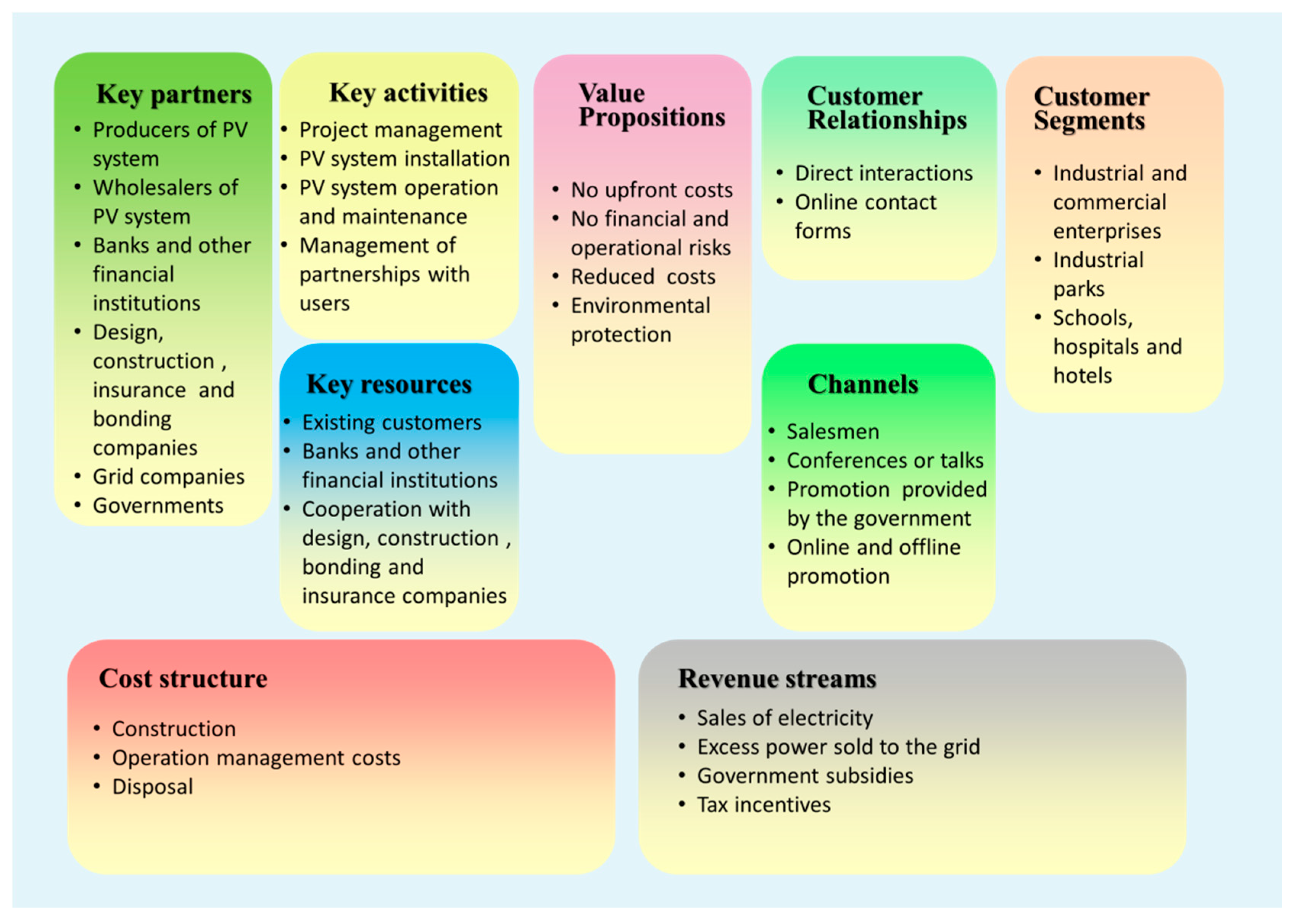 renewable energy business model