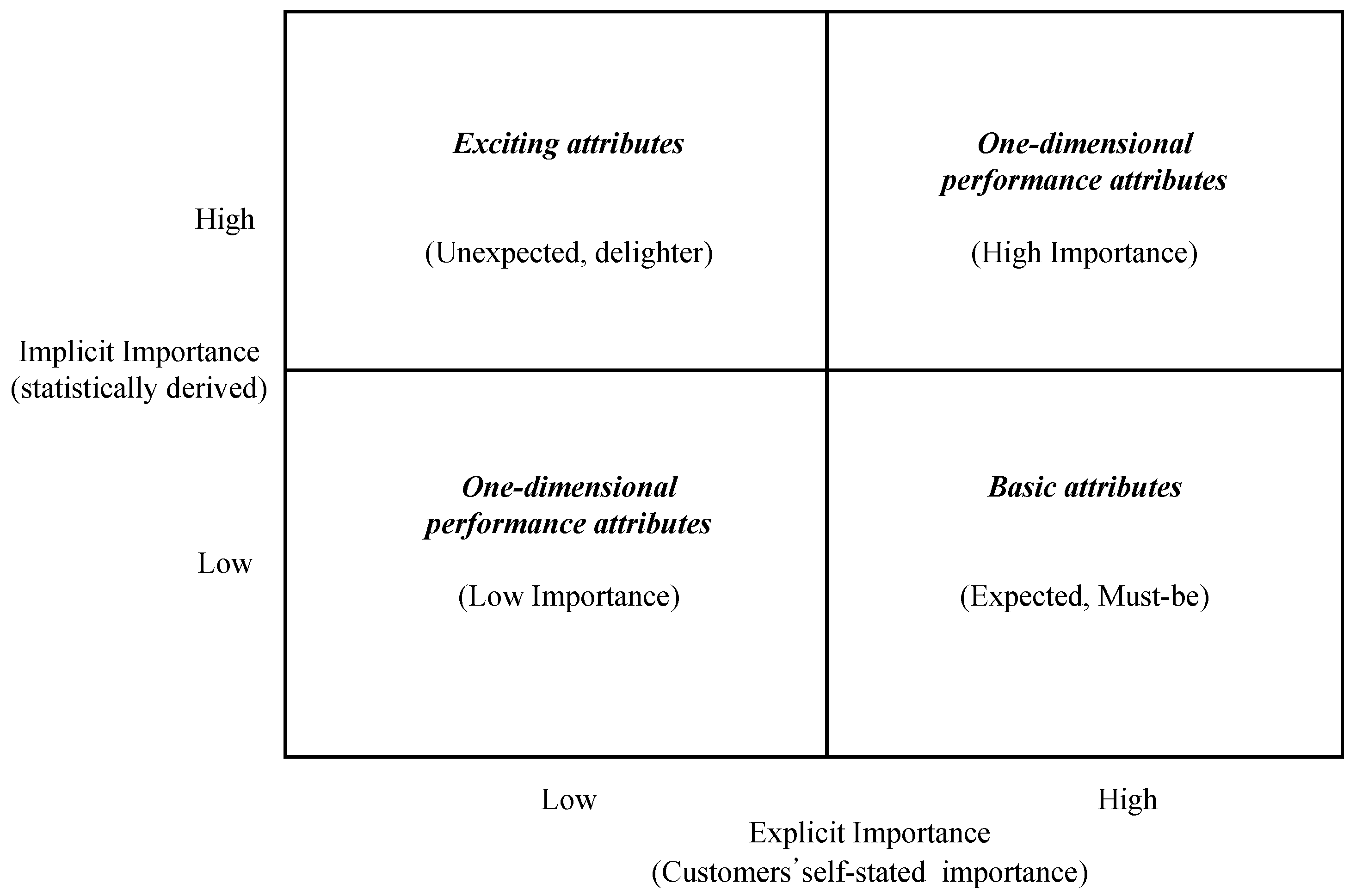 Sustainability 11 04323 g003