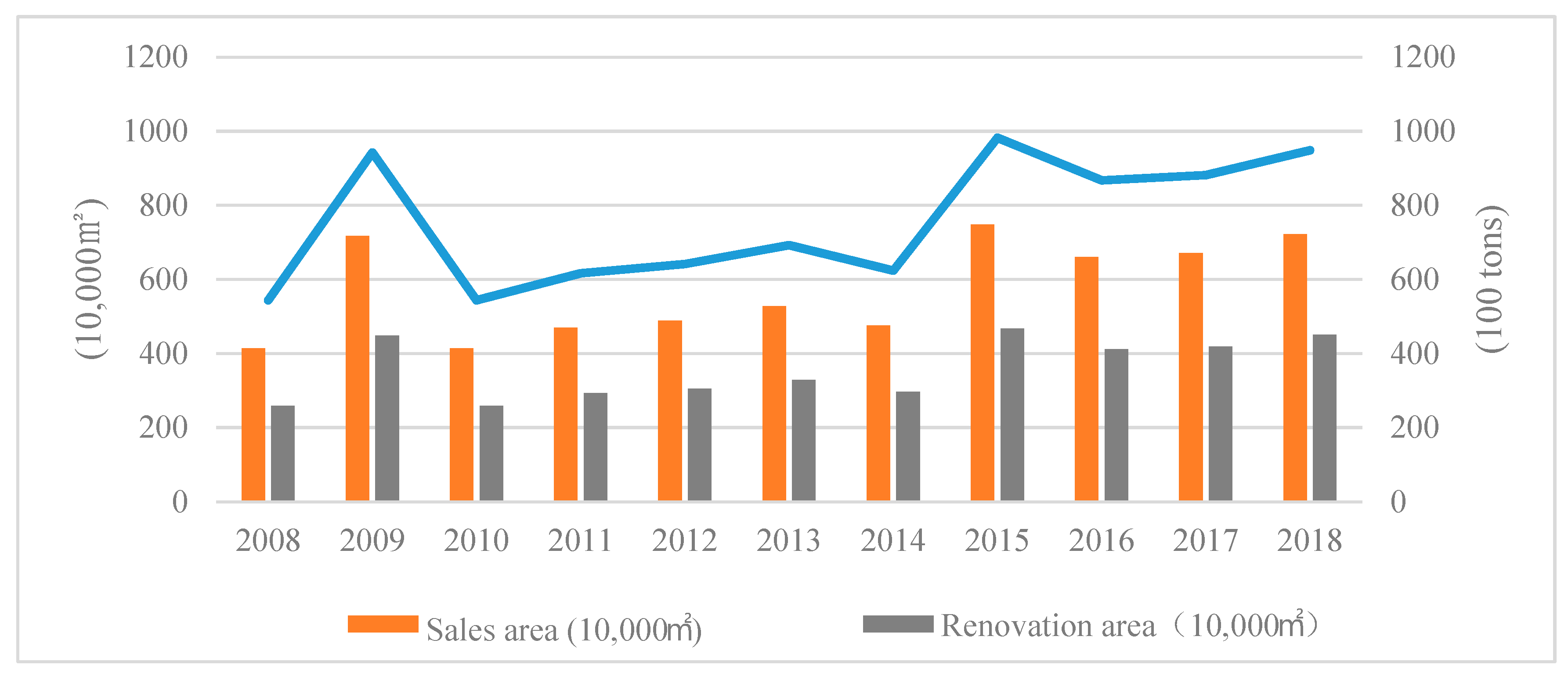 Sustainability 11 04326 g002