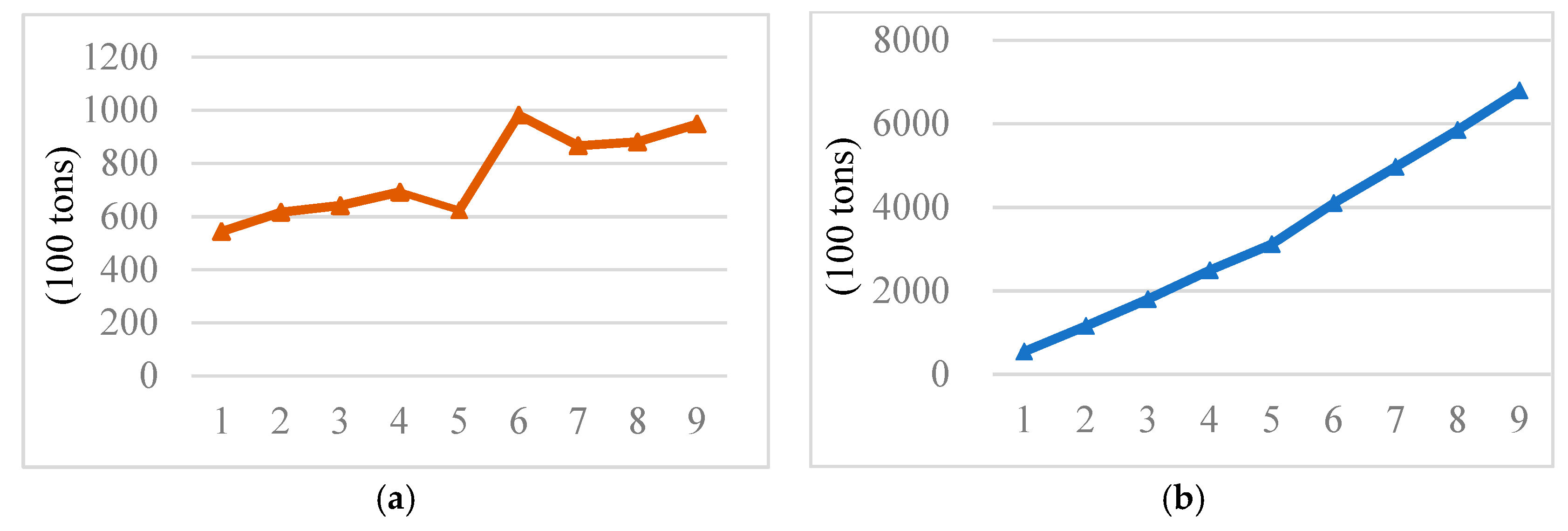 Sustainability 11 04326 g003