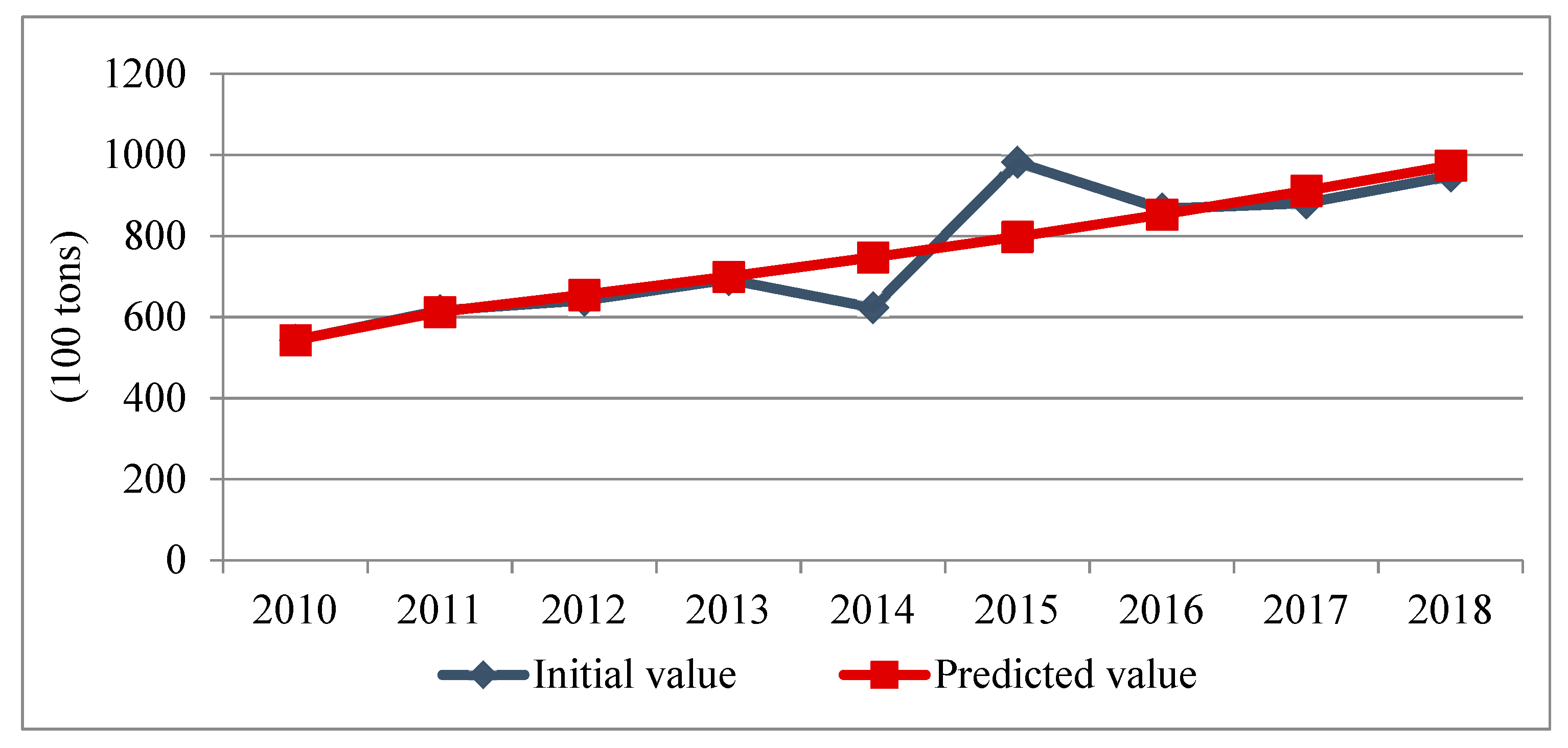 Sustainability 11 04326 g004