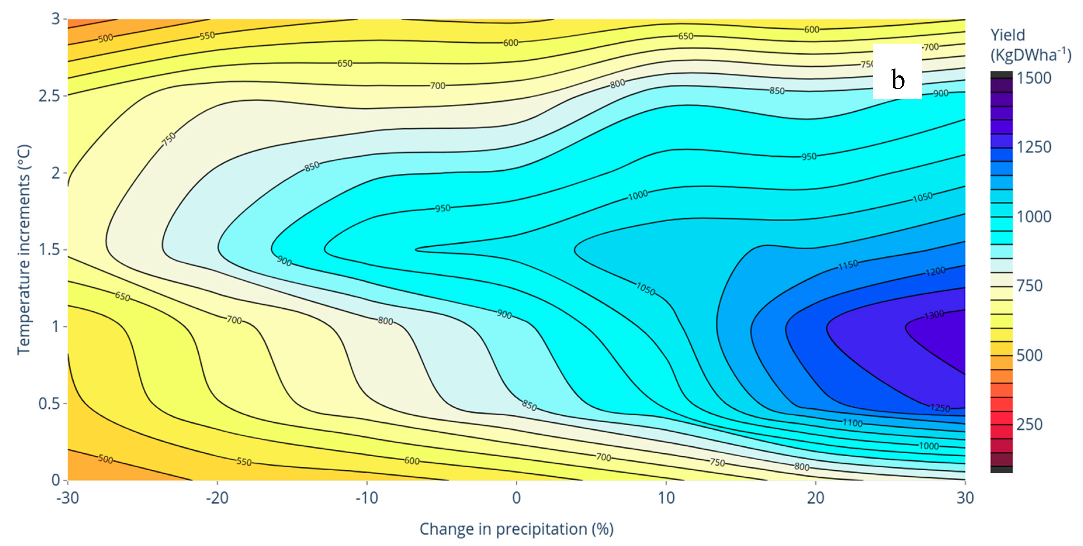 Sustainability 11 04330 g005b Sustainability 11 04330 g005b