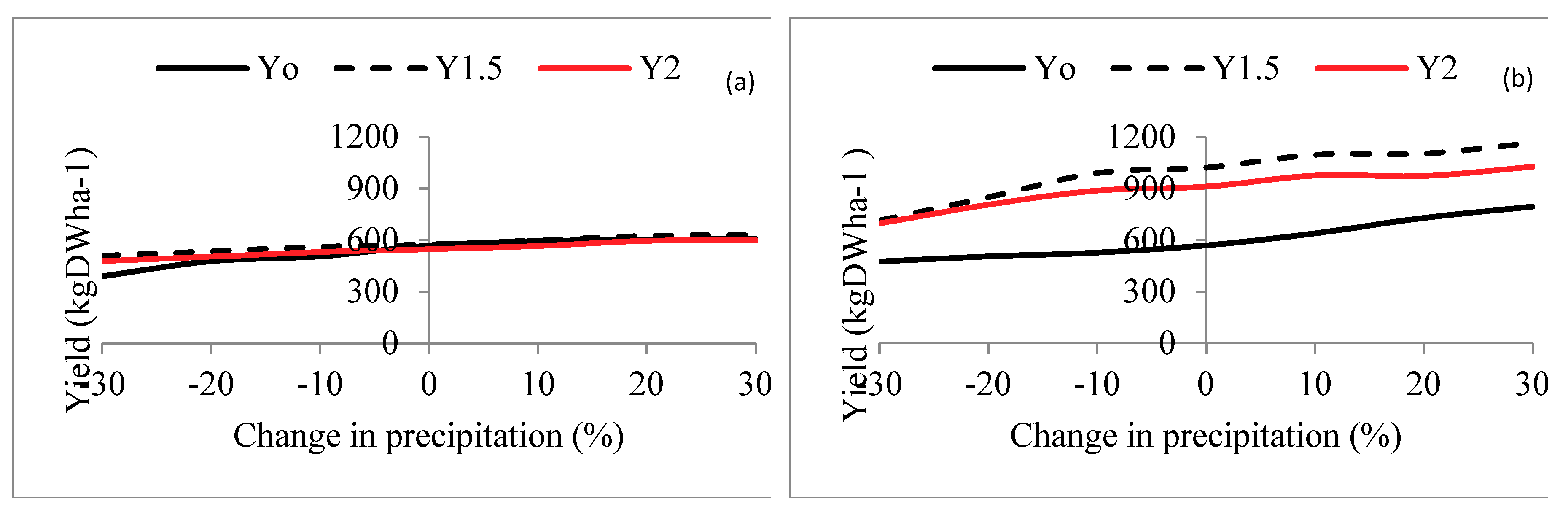 Sustainability 11 04330 g006 Sustainability 11 04330 g006