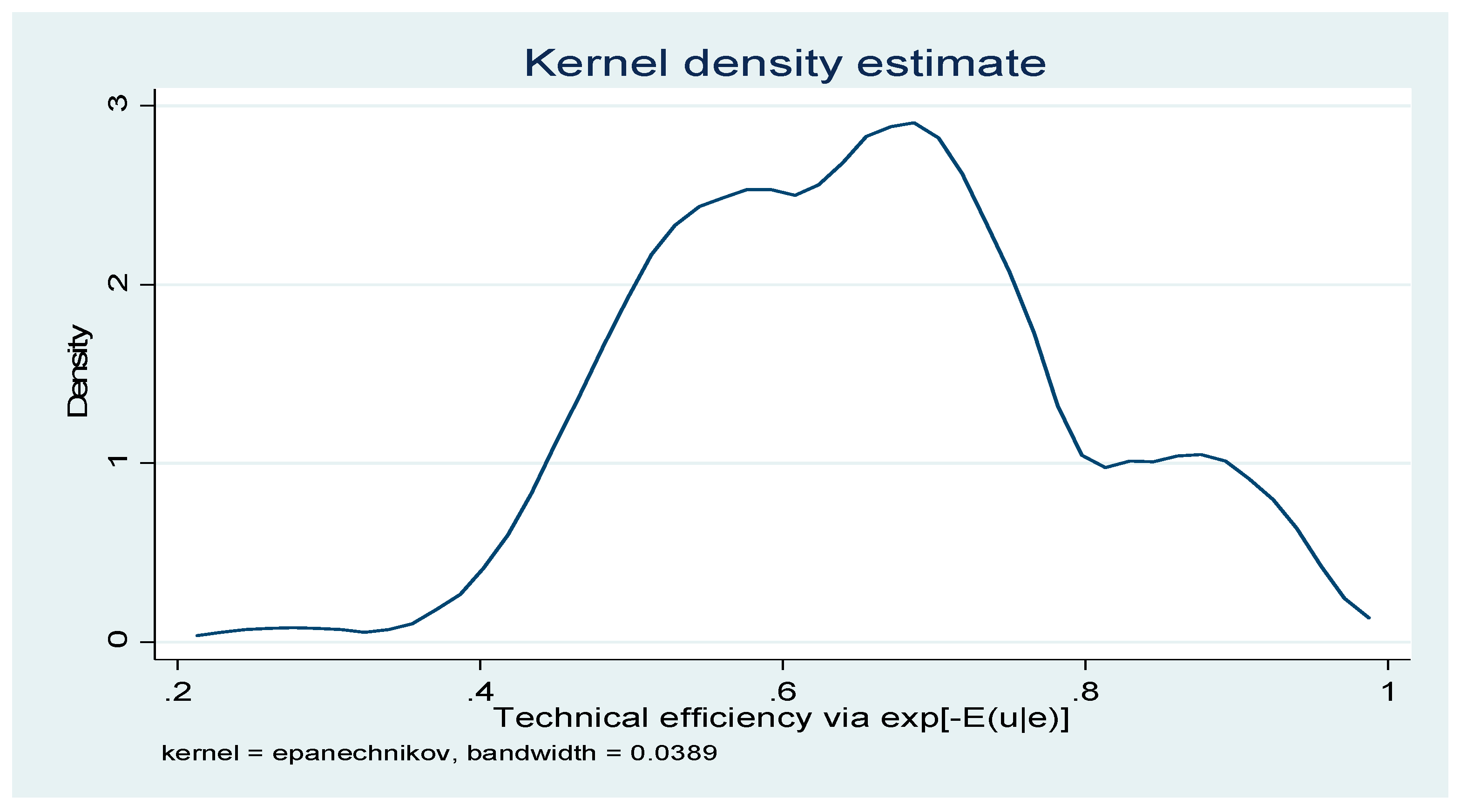 Sustainability 11 04332 g003