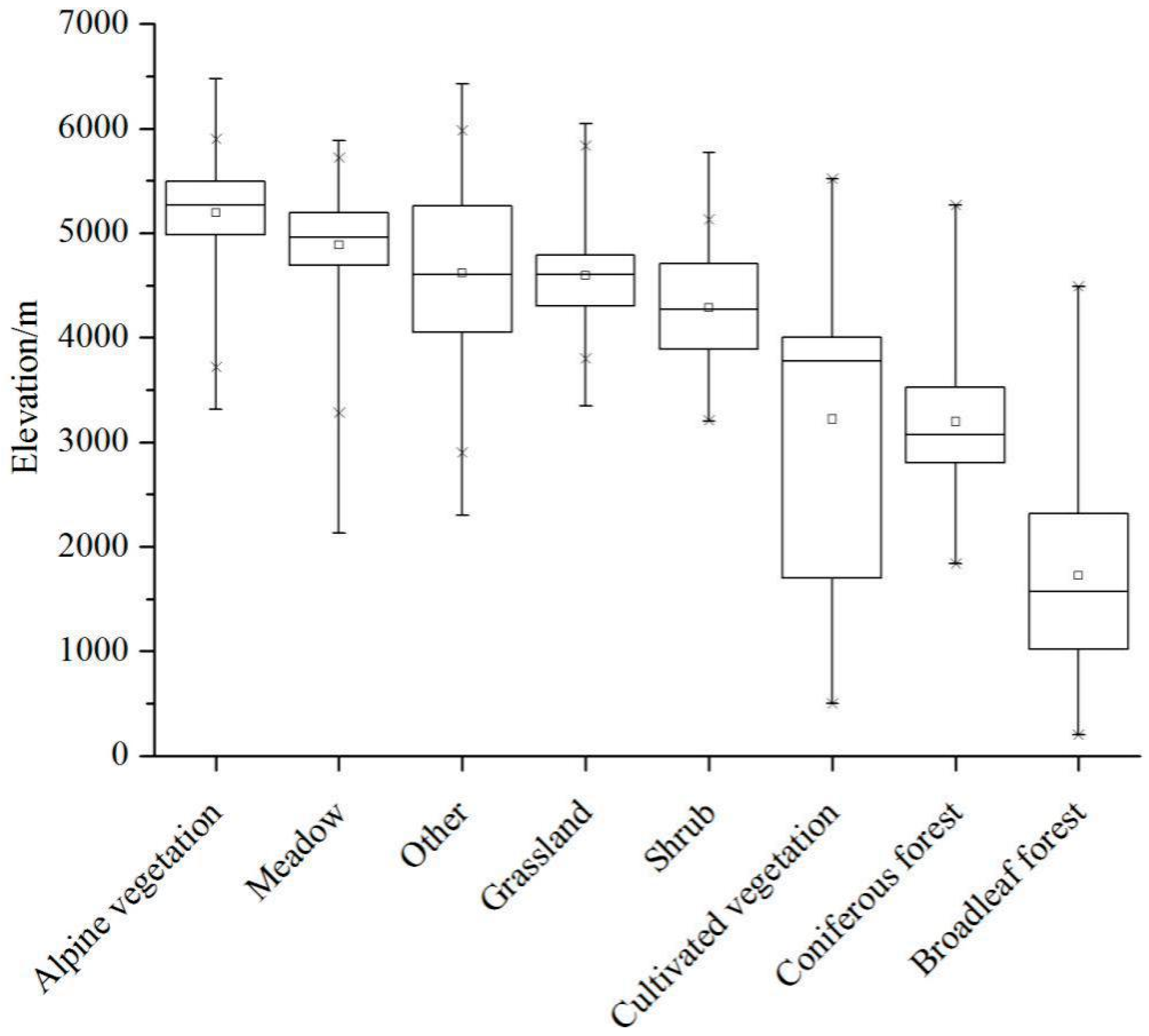 Sustainability 11 04334 g003