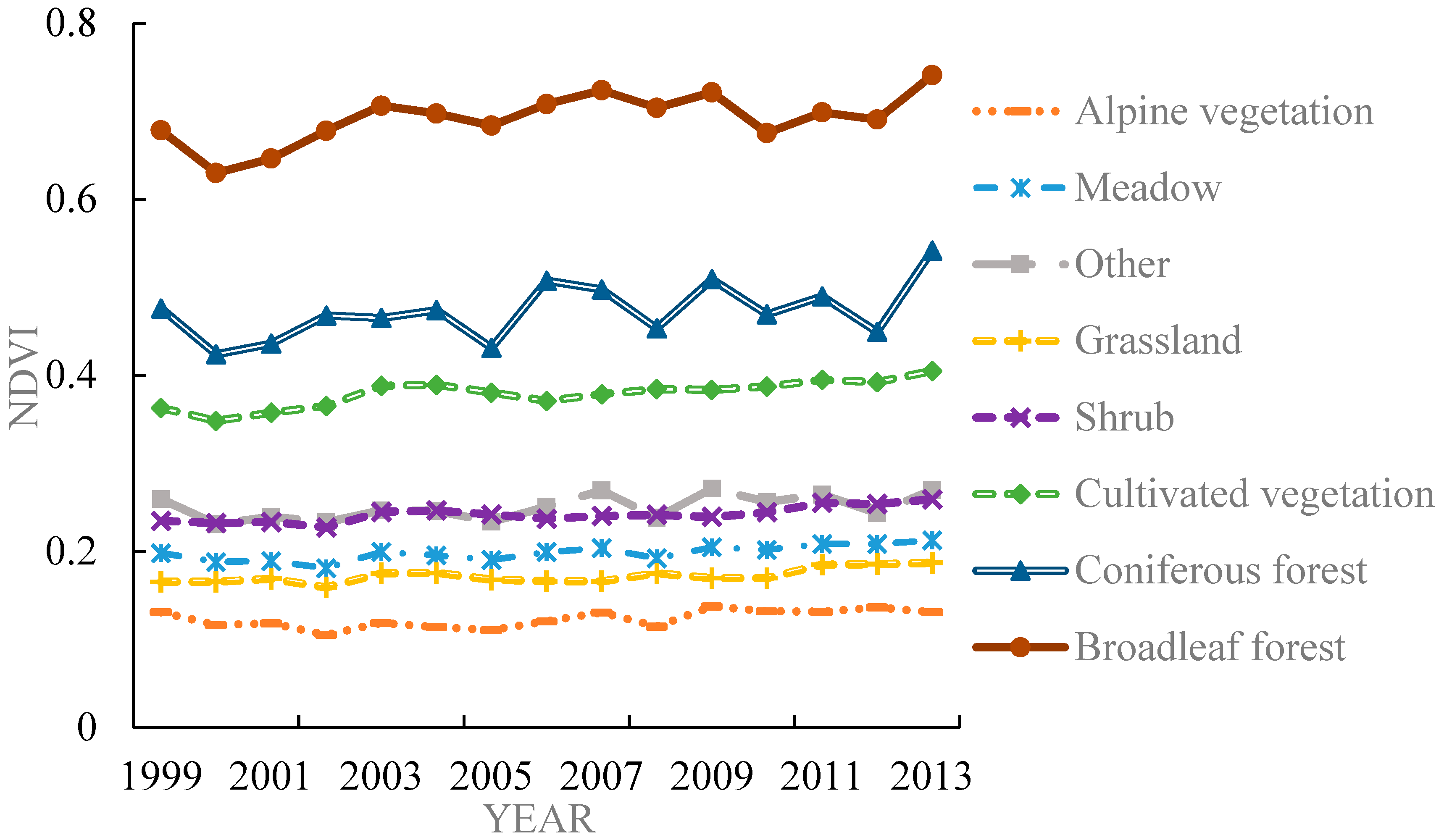 Sustainability 11 04334 g005