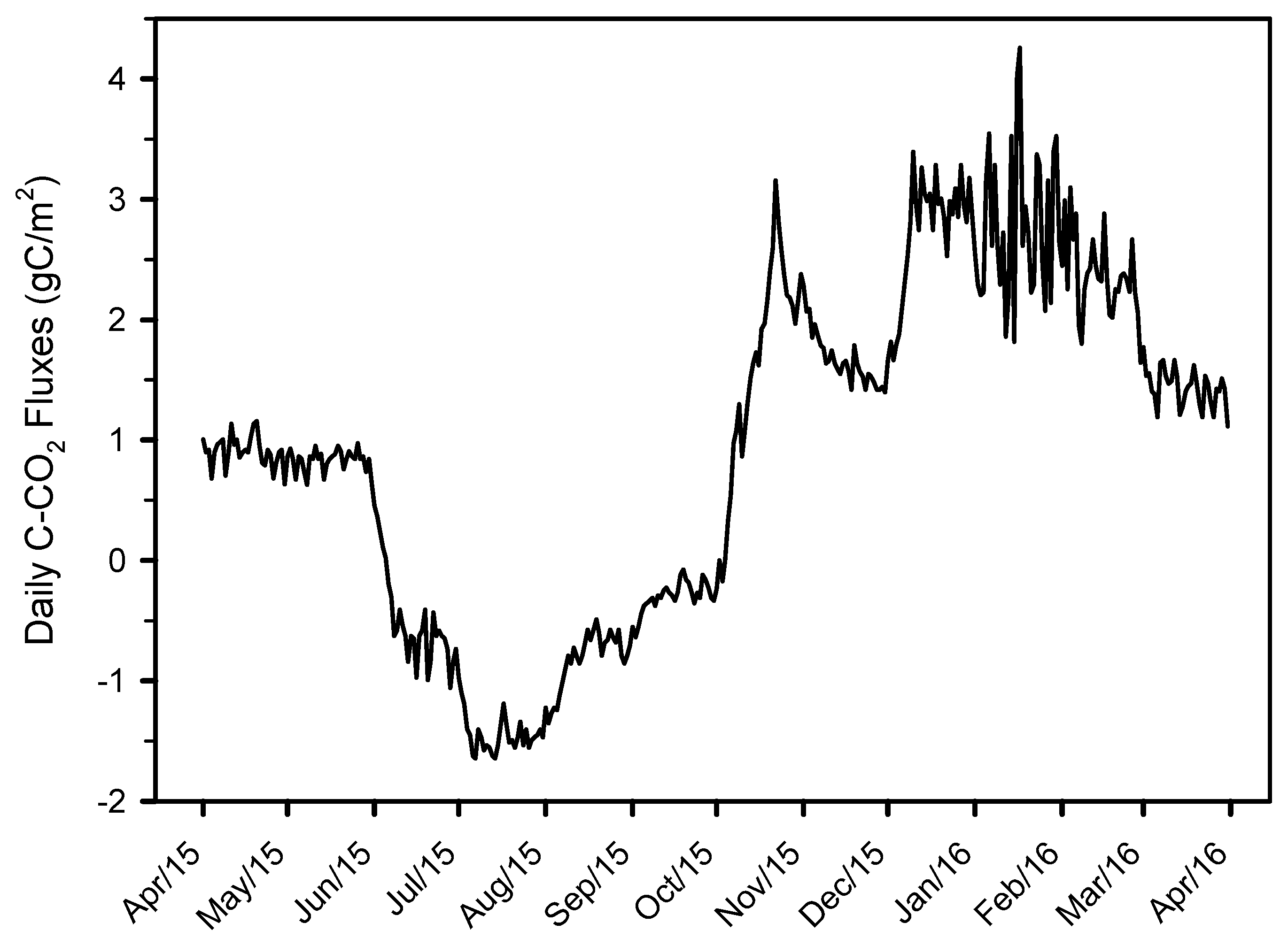 Sustainability 11 04335 g002