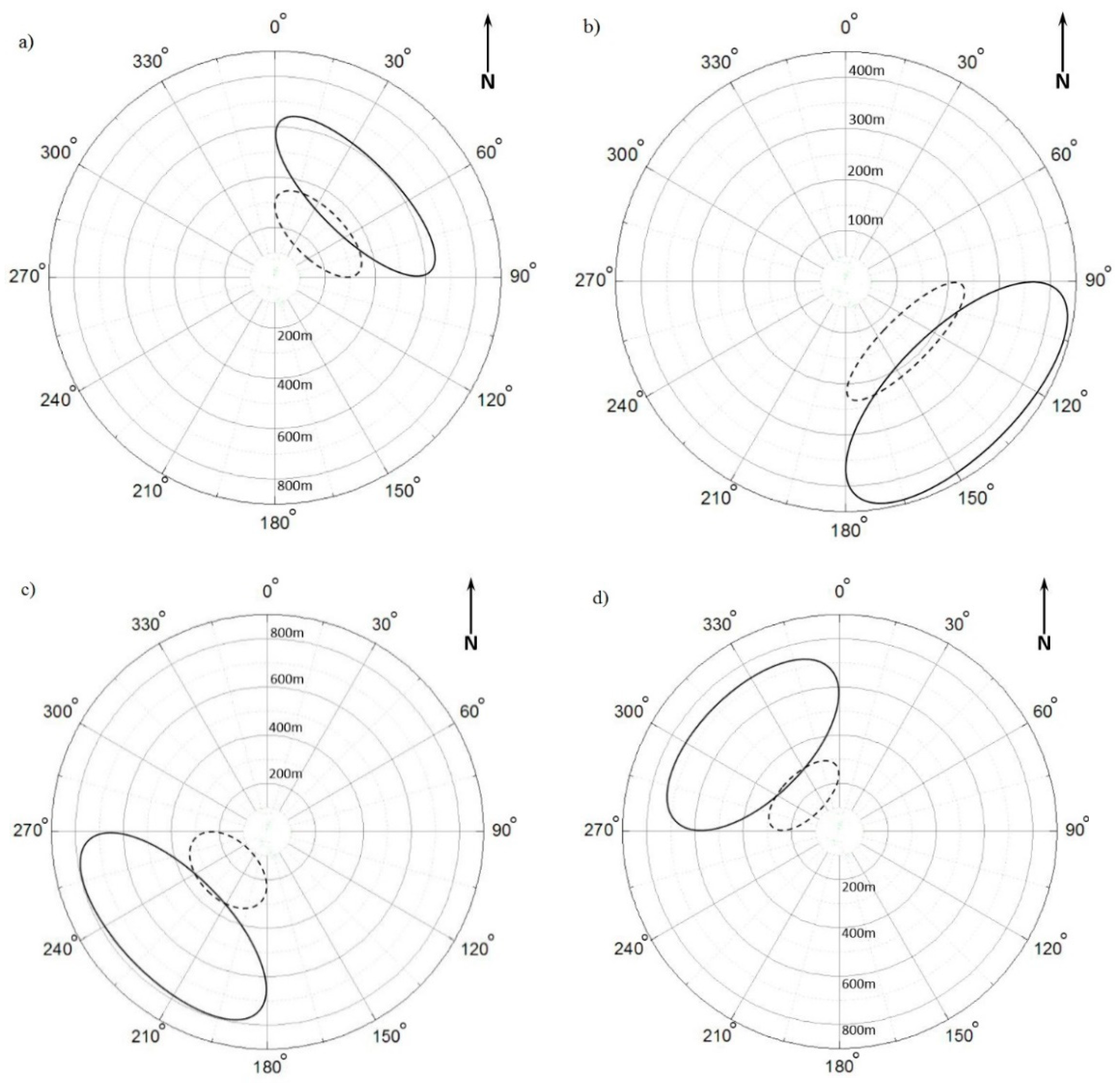 Sustainability 11 04335 g0a1