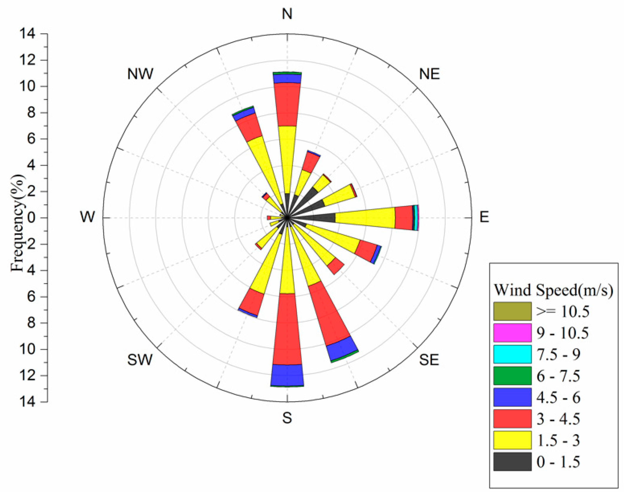 Sustainability 11 04335 g0a3