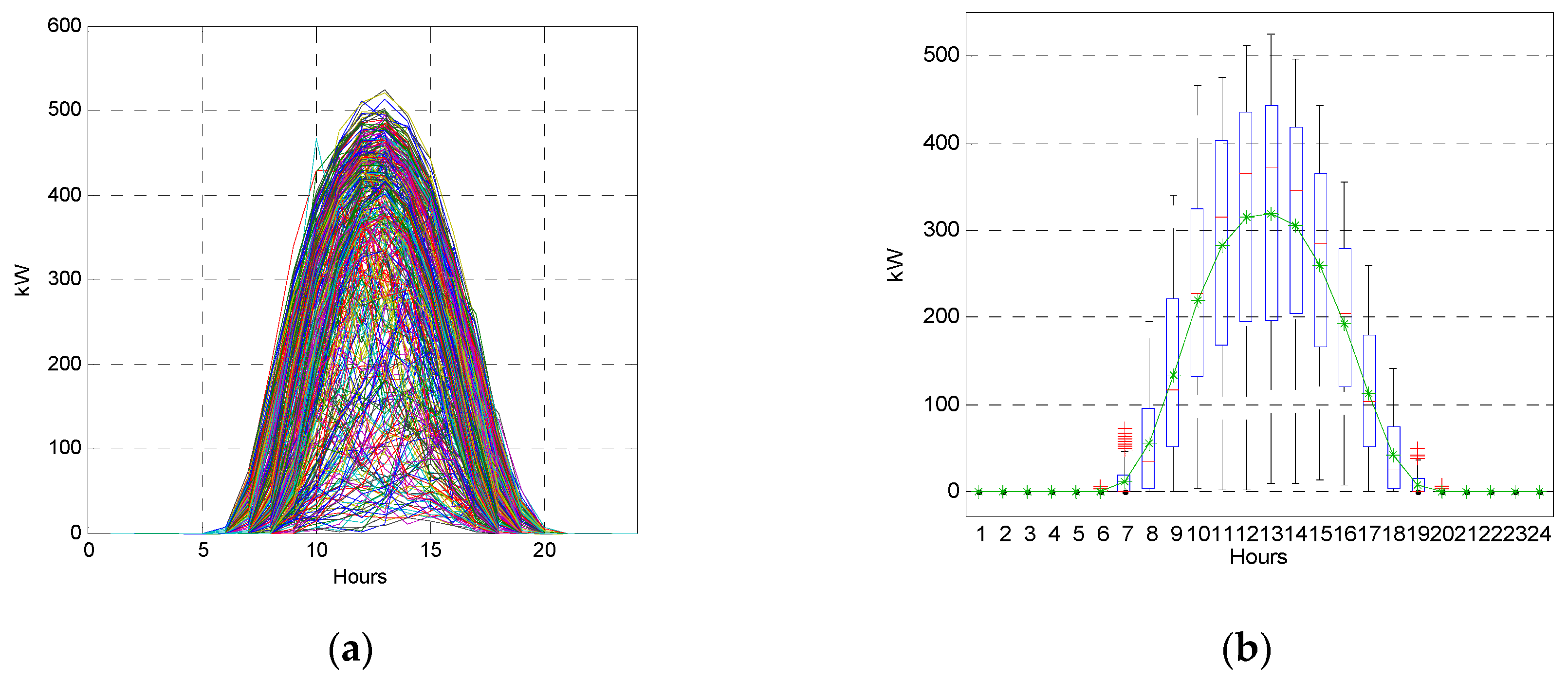 Sustainability 11 04337 g004