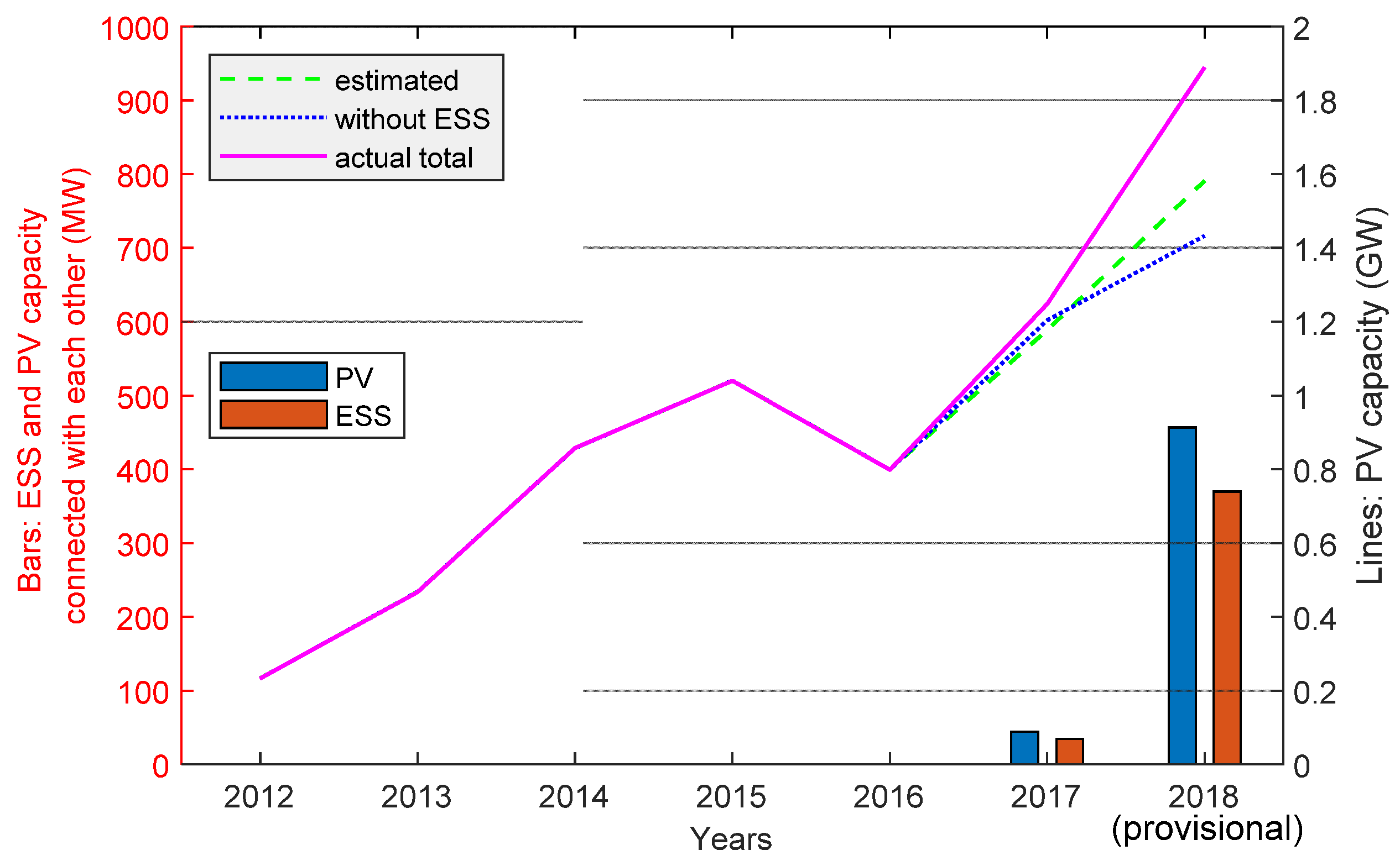 Sustainability 11 04337 g008