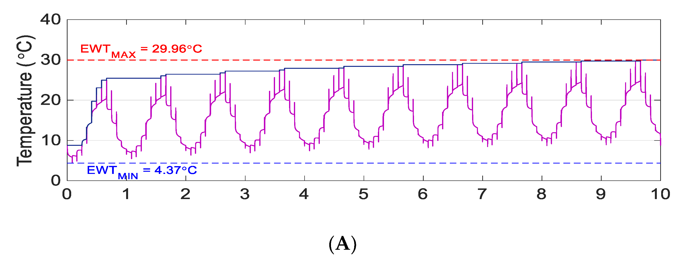 Sustainability 11 04338 g005a Sustainability 11 04338 g005a
