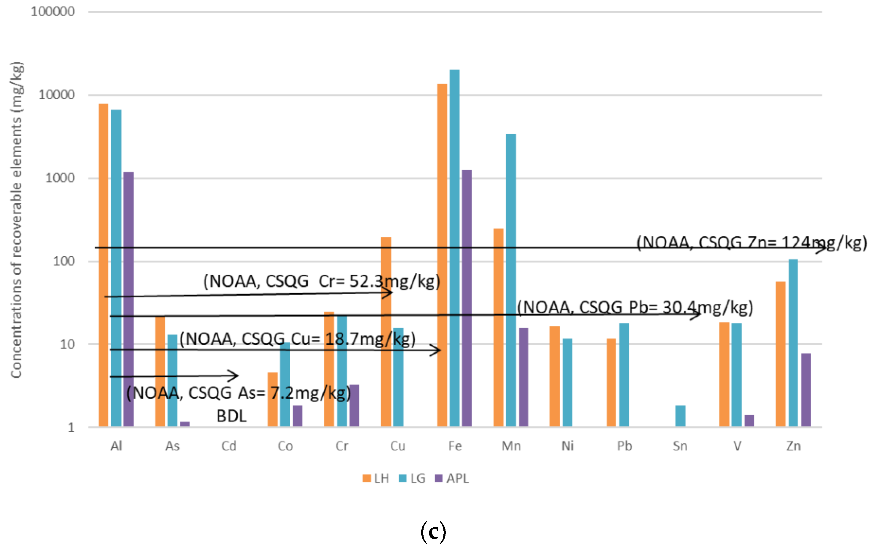Sustainability 11 04339 g003b