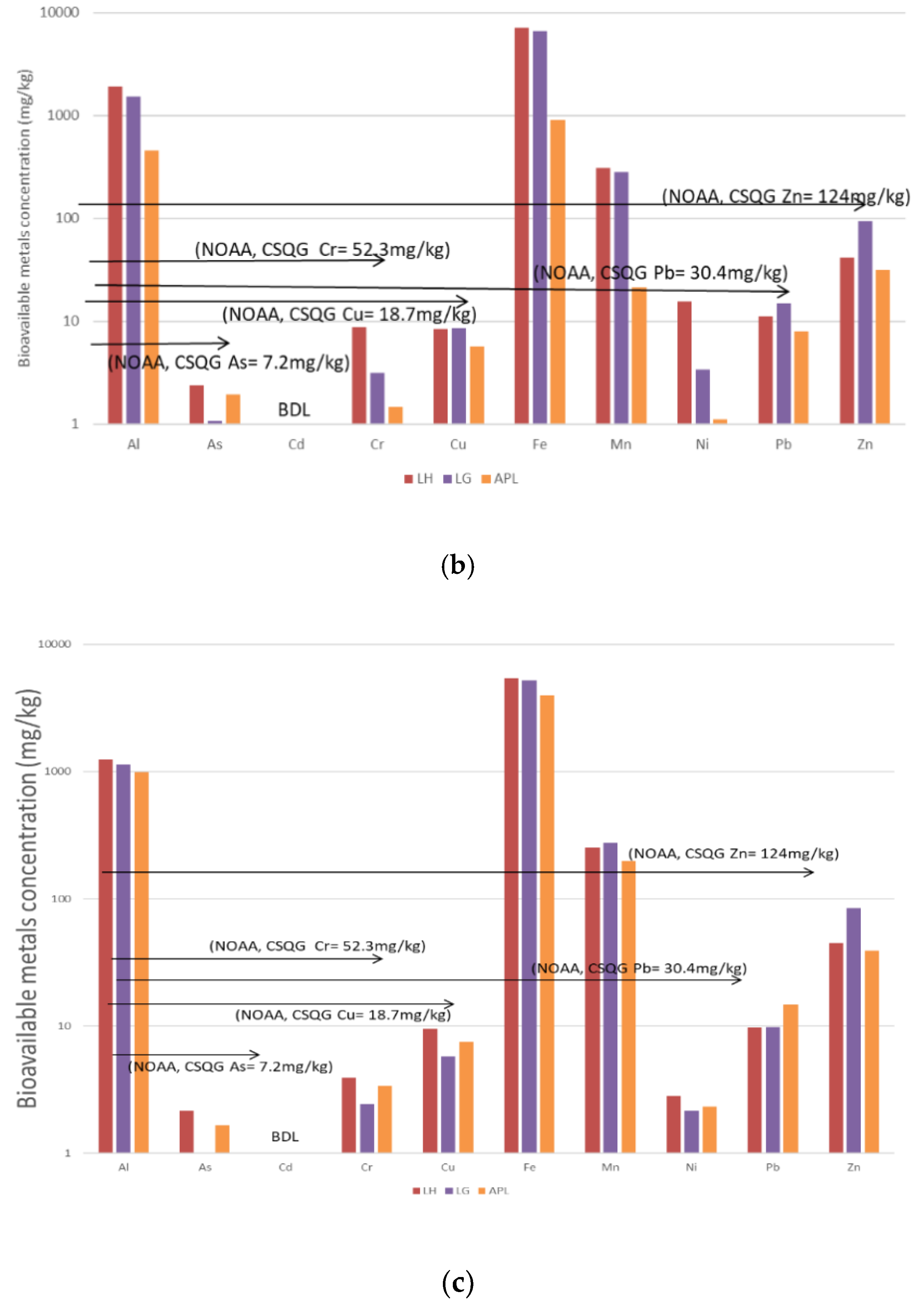 Sustainability 11 04339 g004b
