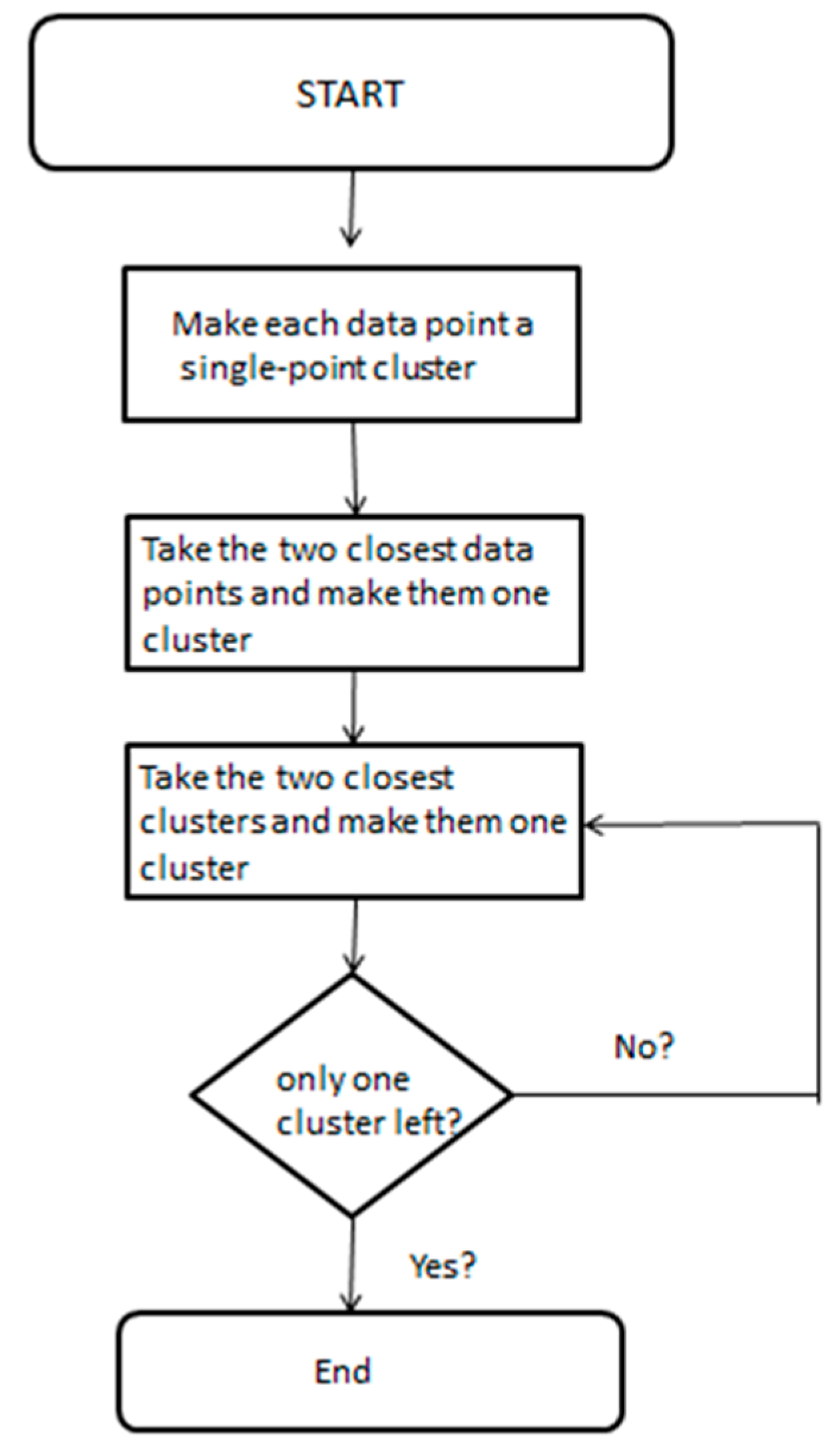 Sustainability 11 04340 g005