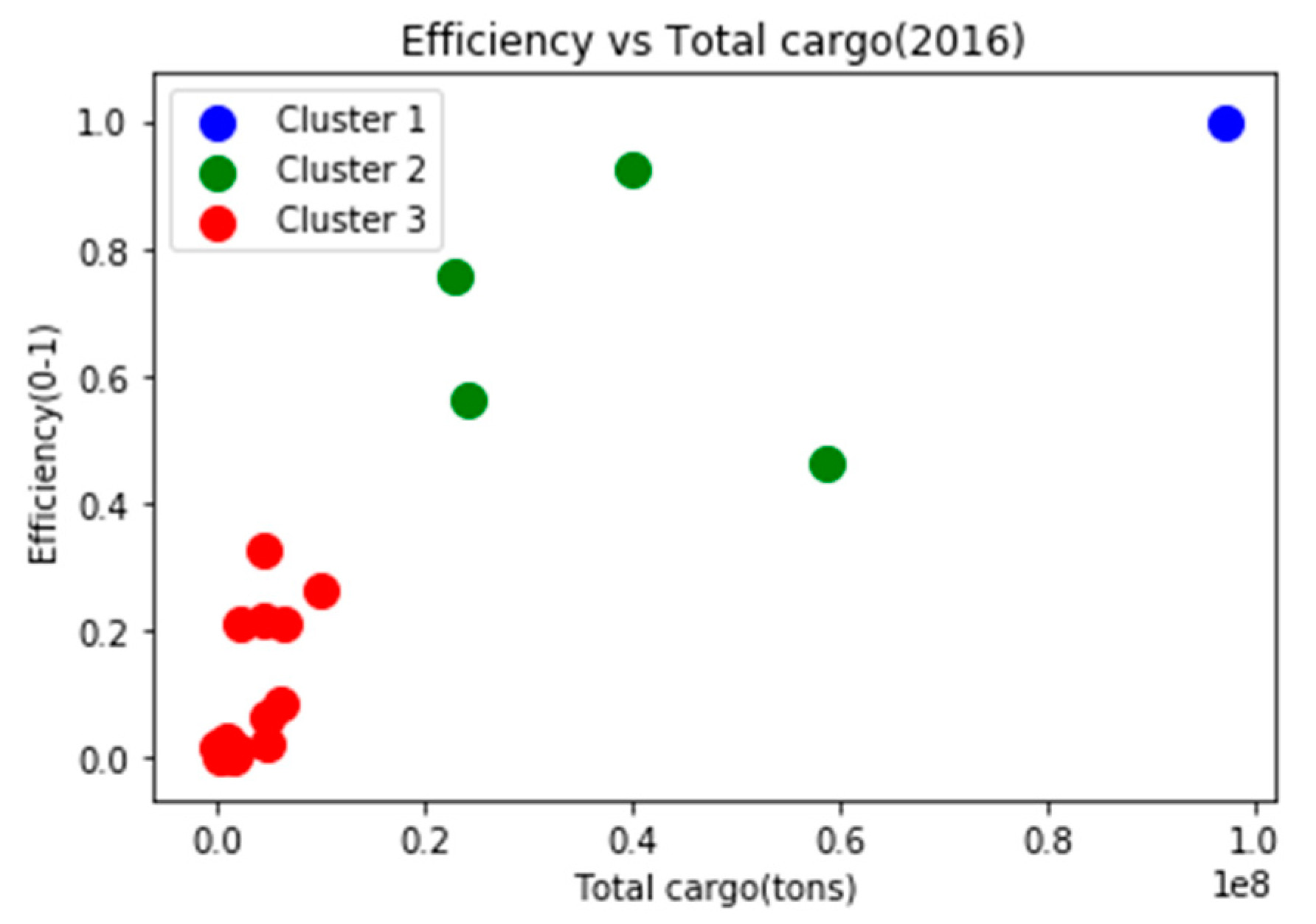 Sustainability 11 04340 g006