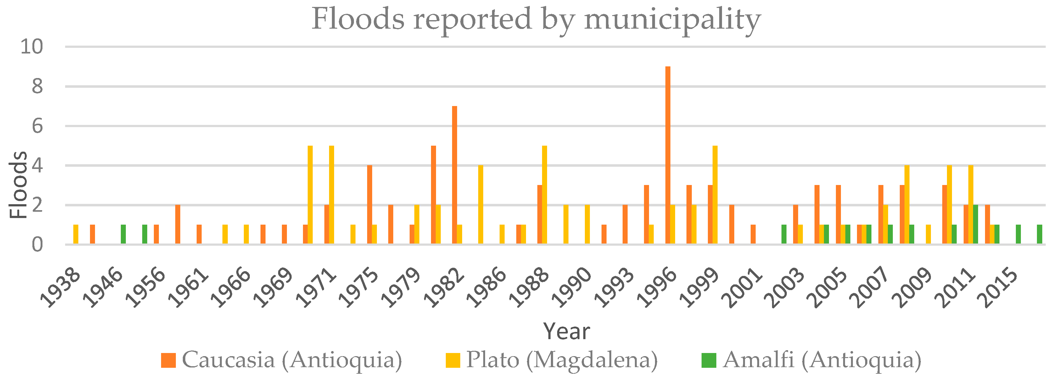 Sustainability 11 04341 g003