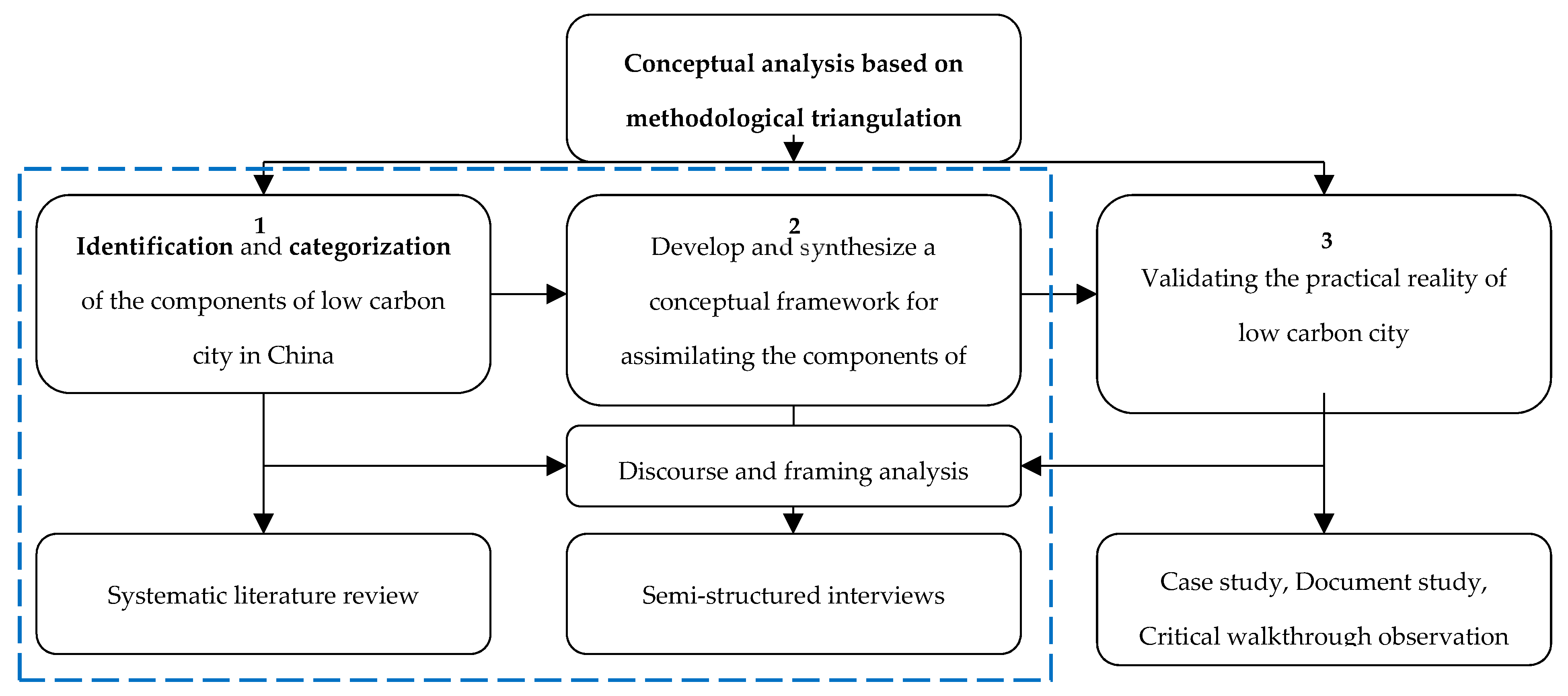 Sustainability 11 04342 g002 Sustainability 11 04342 g002
