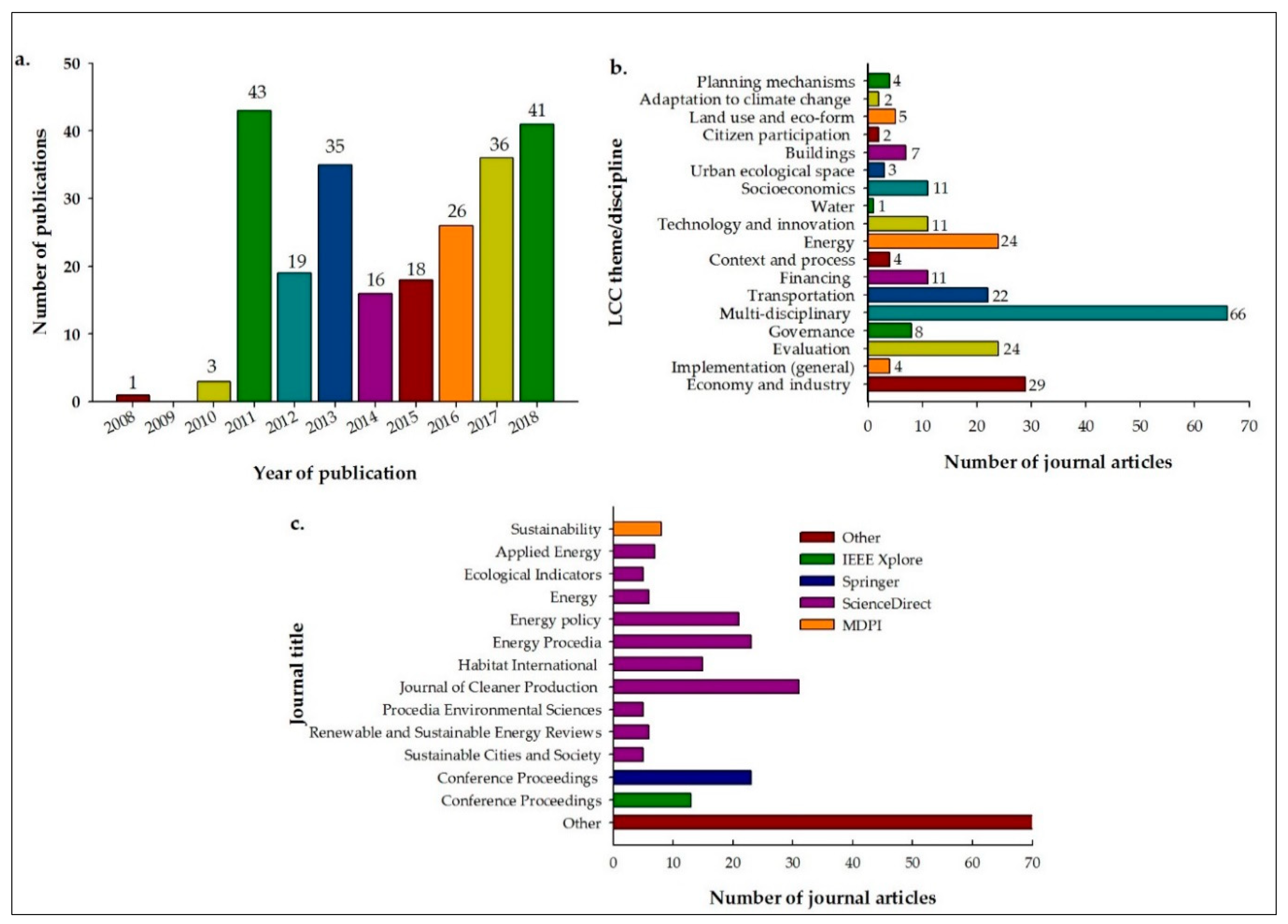 Sustainability 11 04342 g003 Sustainability 11 04342 g003
