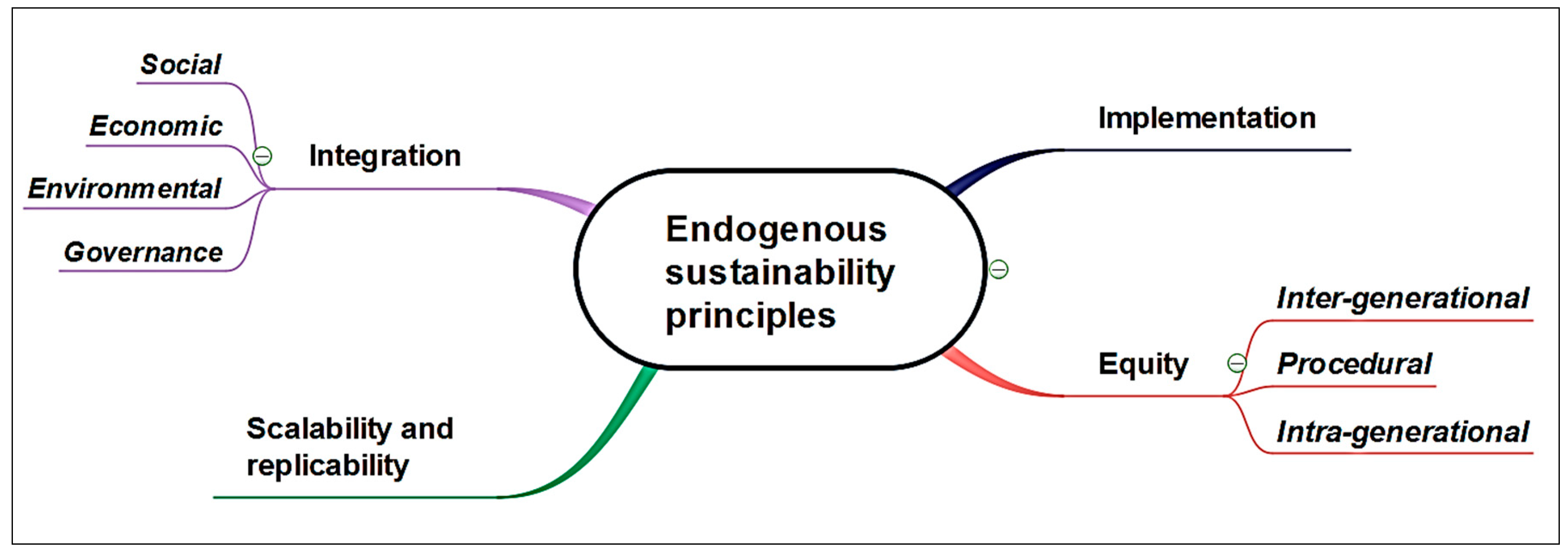 Sustainability 11 04342 g004 Sustainability 11 04342 g004