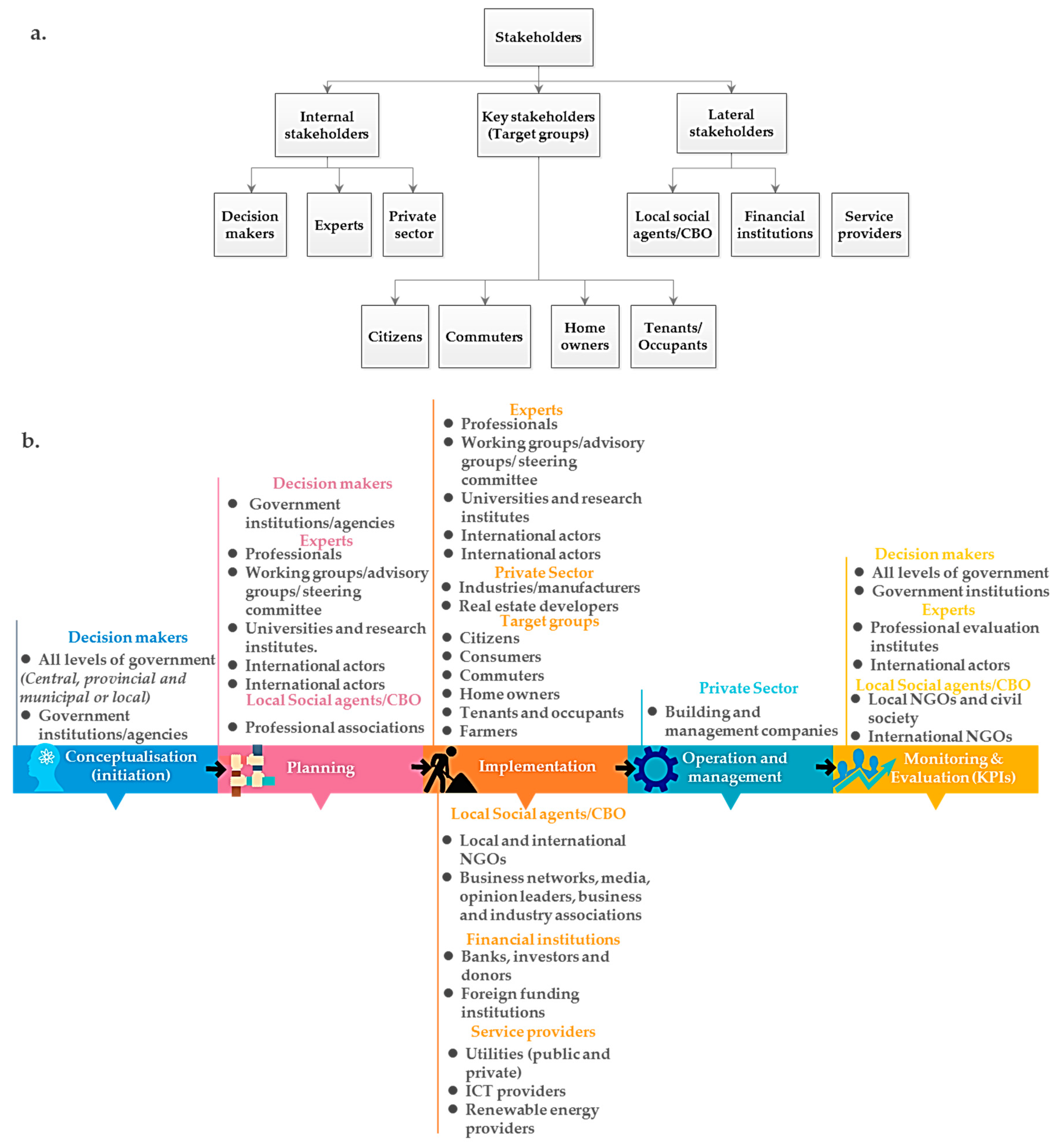 Sustainability 11 04342 g006 Sustainability 11 04342 g006