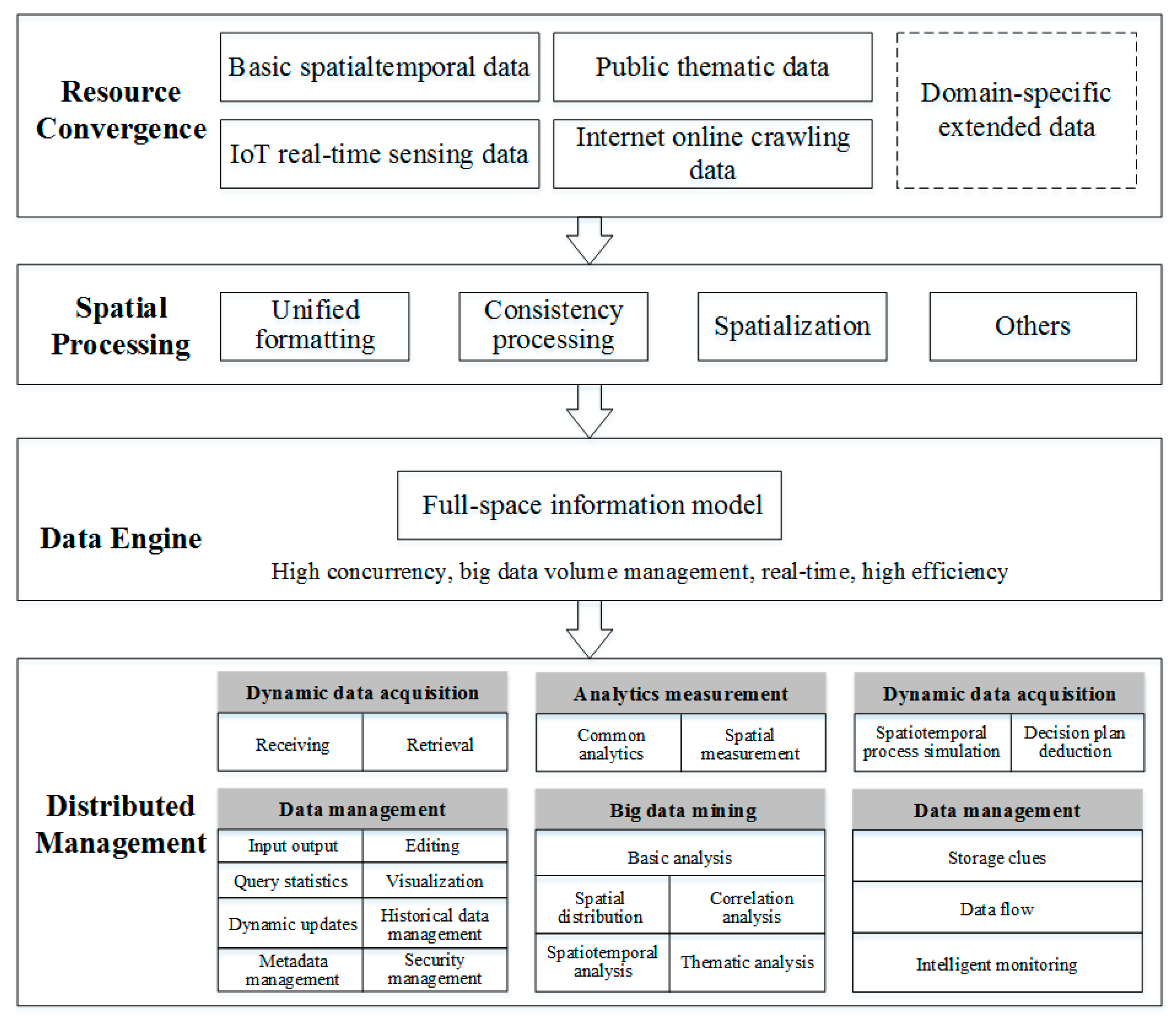 Sustainability 11 04346 g003 Sustainability 11 04346 g003