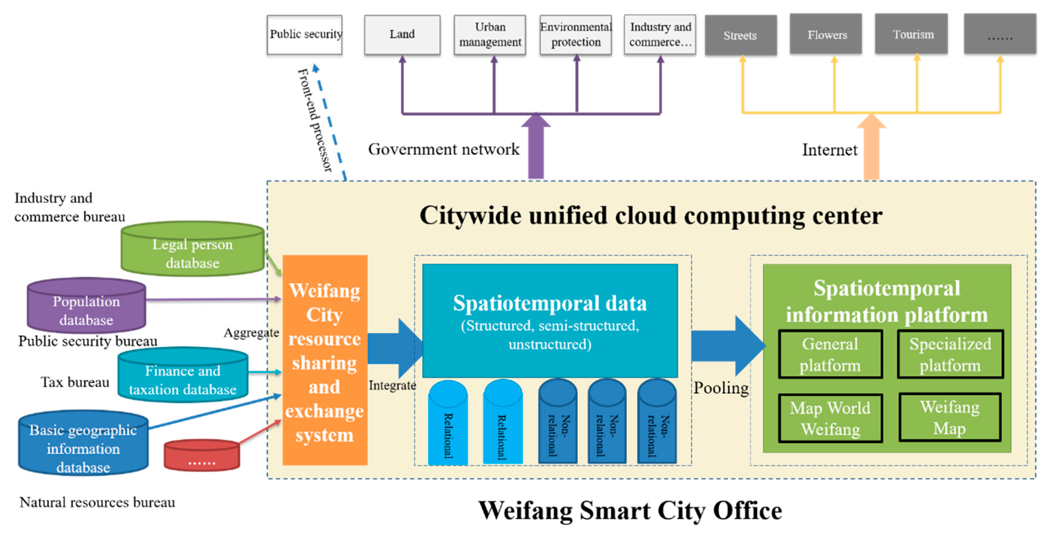 Sustainability 11 04346 g005 Sustainability 11 04346 g005