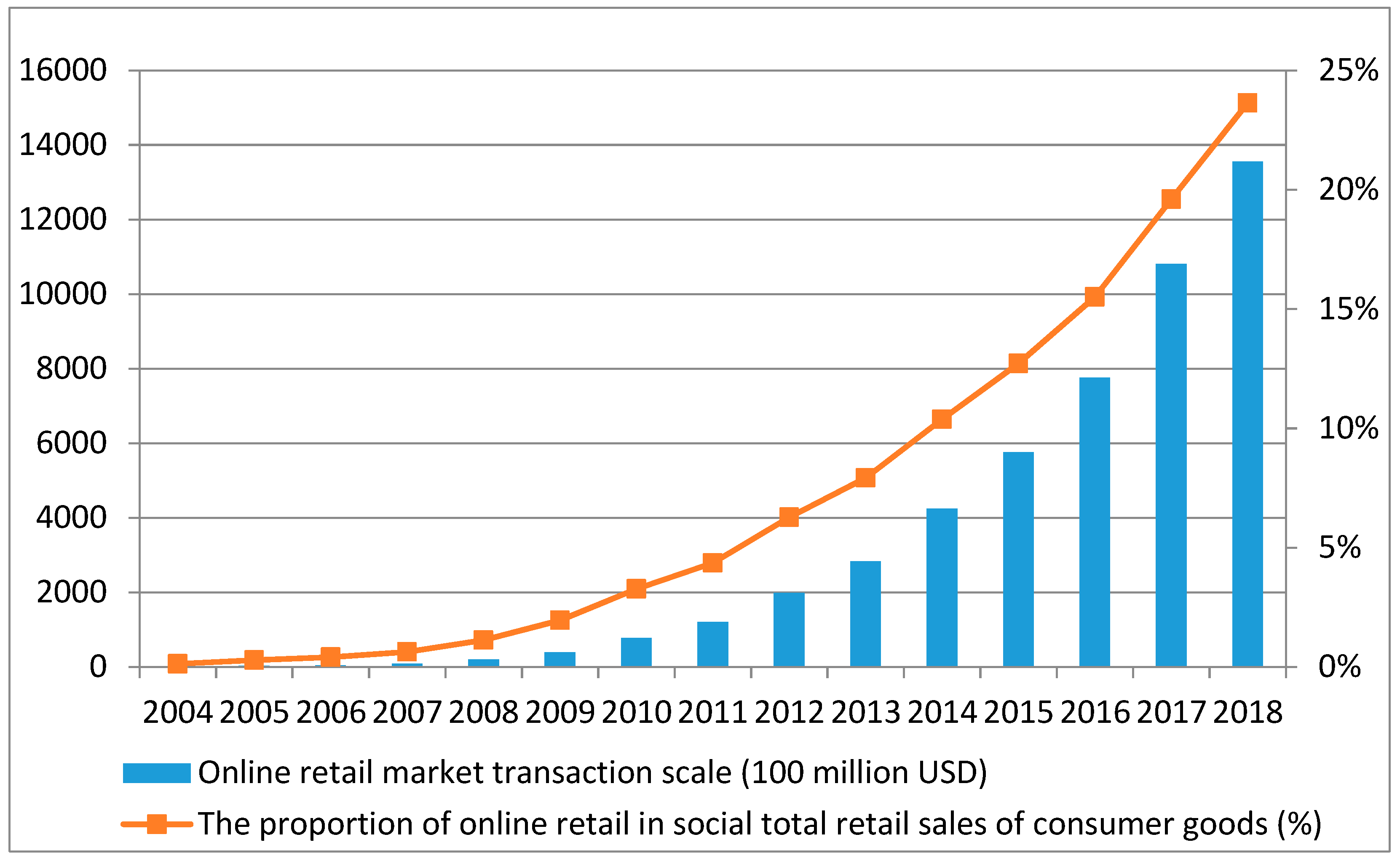 Sustainability 11 04349 g001