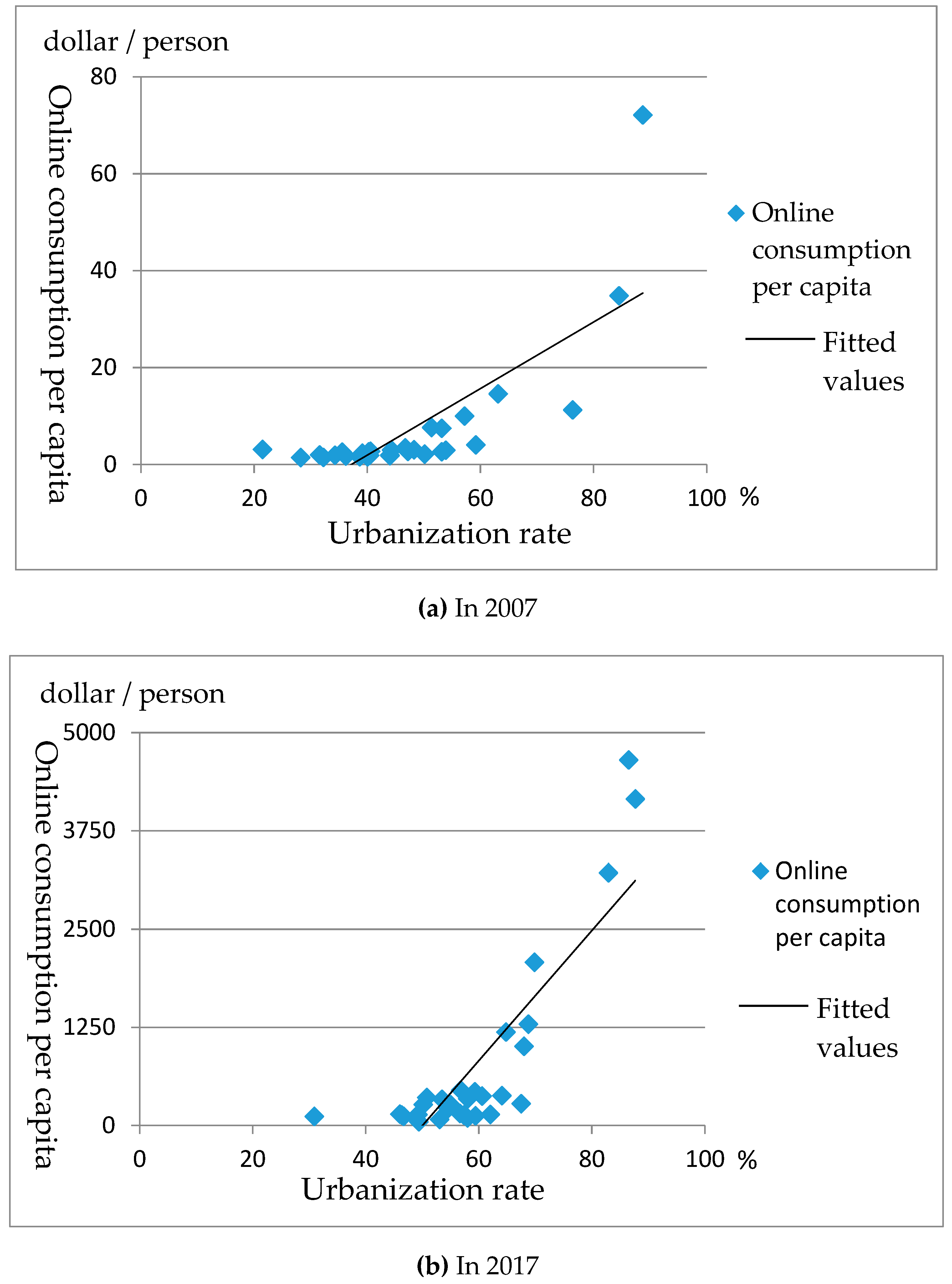 Sustainability 11 04349 g002