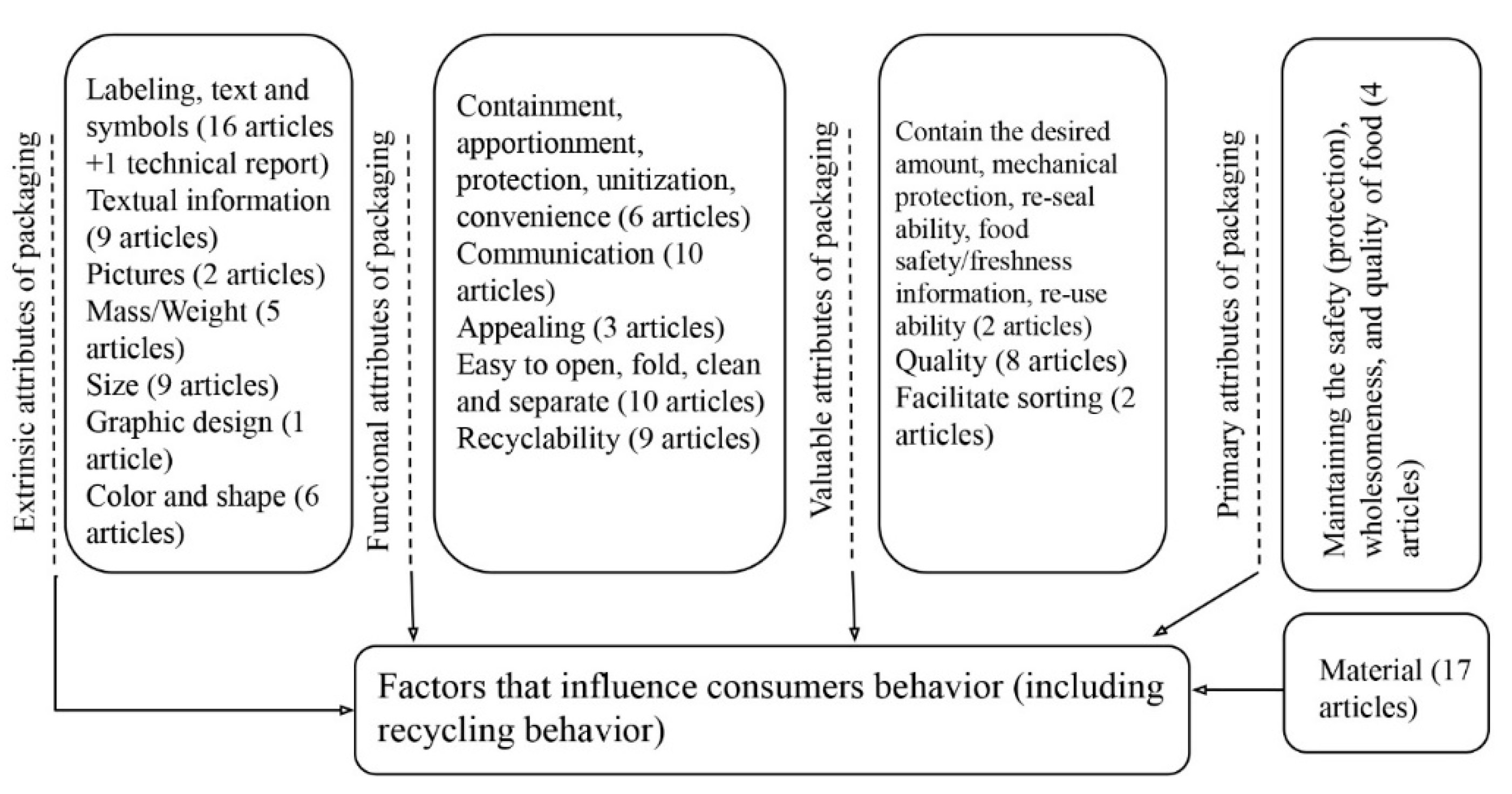 Sustainability 11 04350 g005